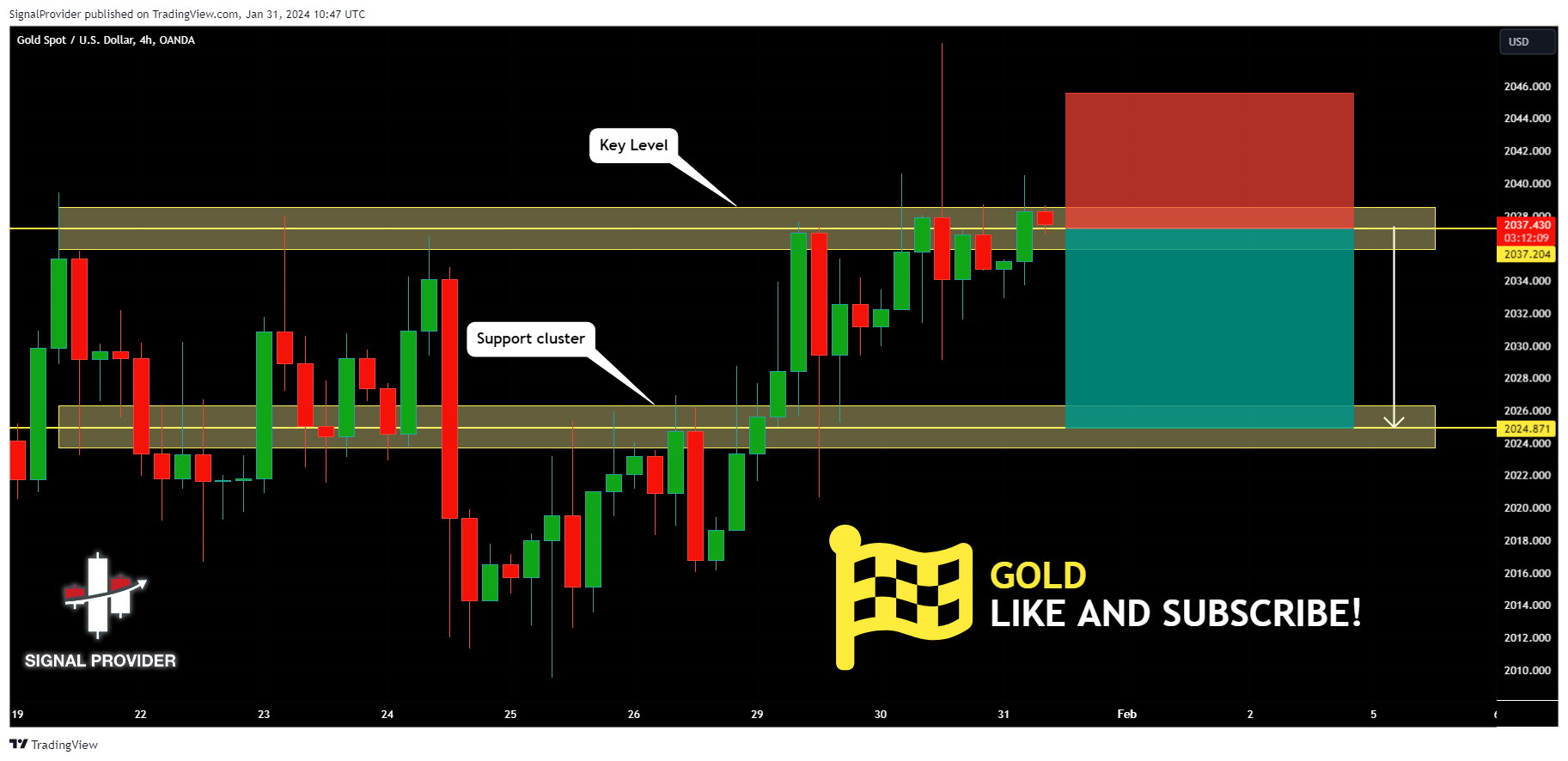 OANDA:XAUUSD Chart Image by SignalProvider