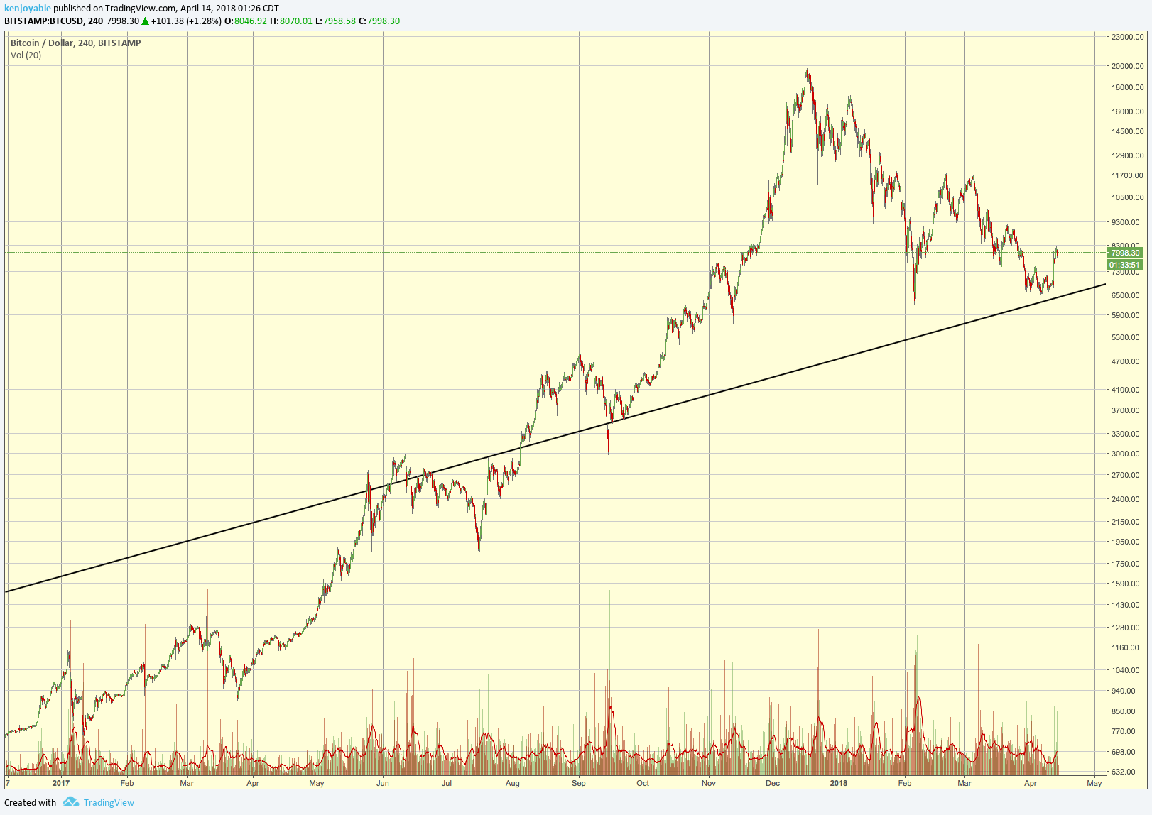  Chart Image