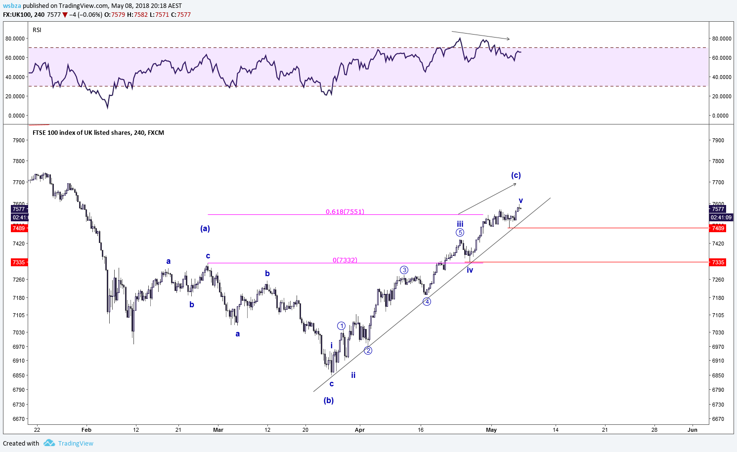  Chart Image