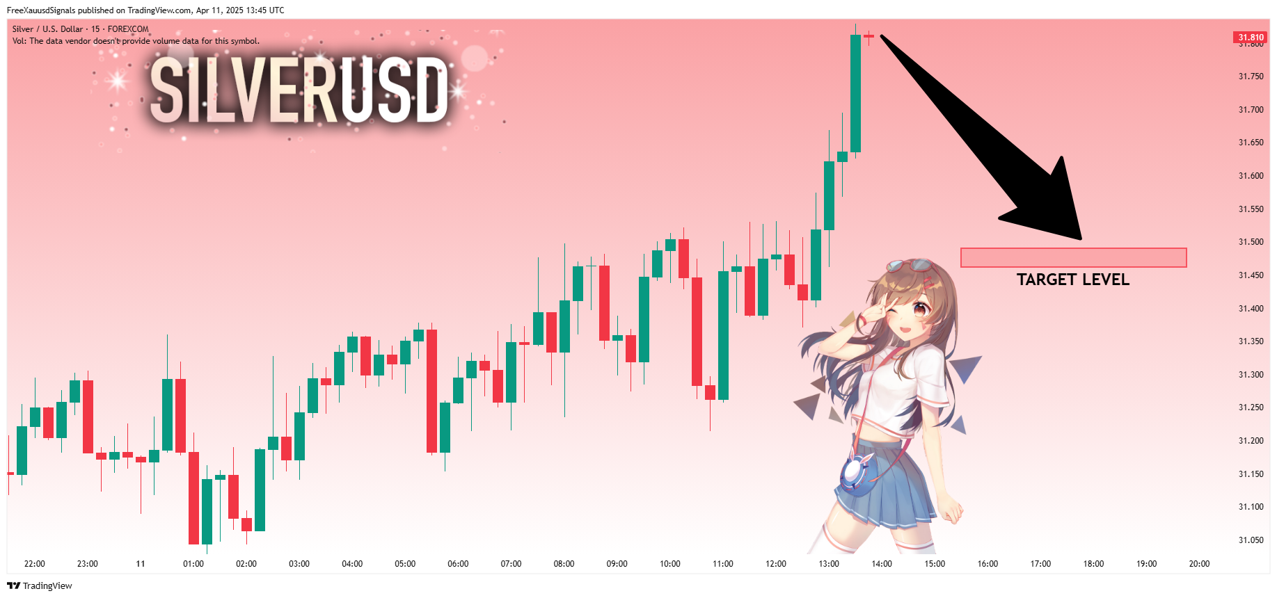FOREXCOM:XAGUSD Chart Image by FreeXauusdSignals