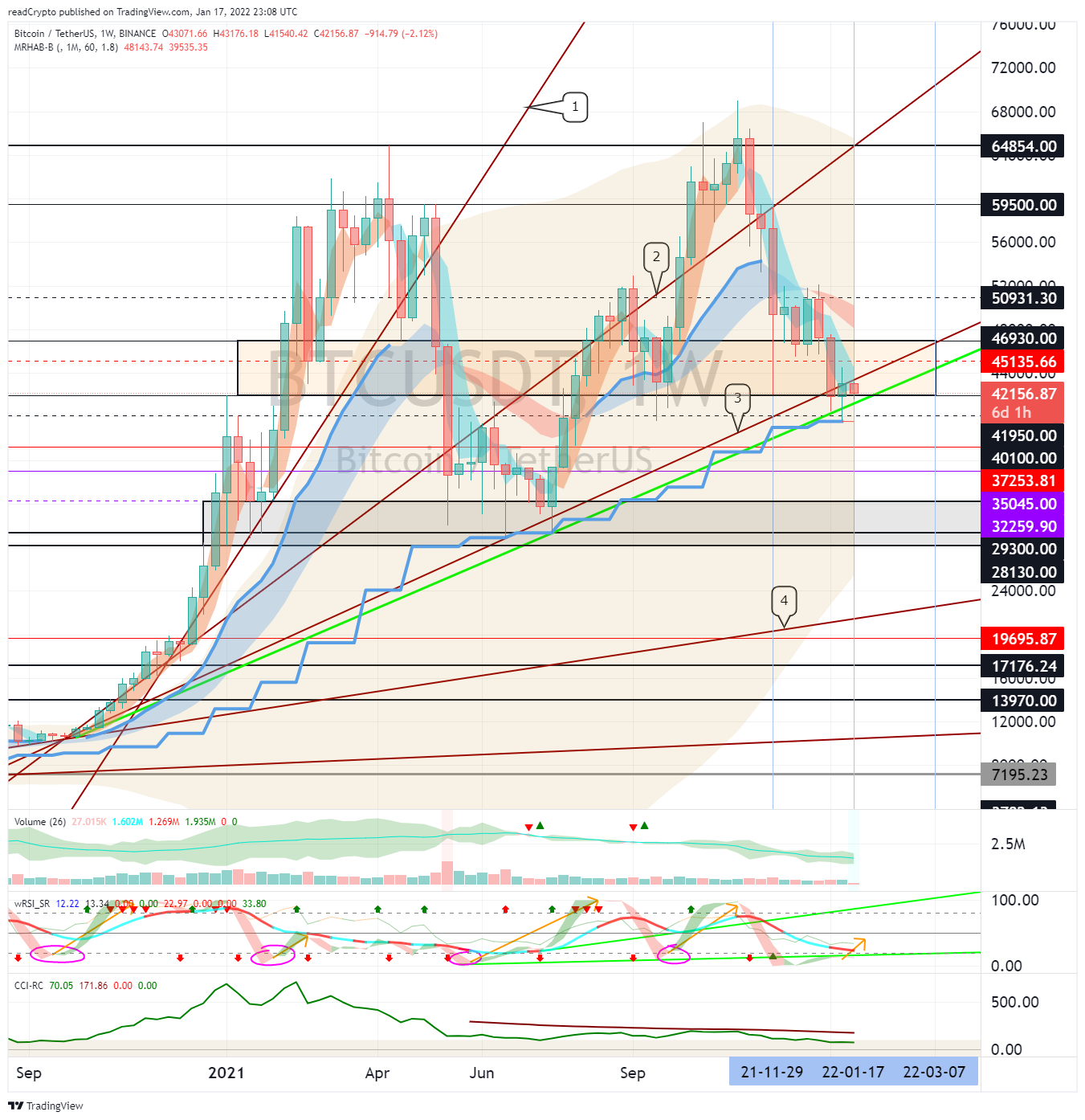 BINANCE:BTCUSDT Chart Image by readCrypto