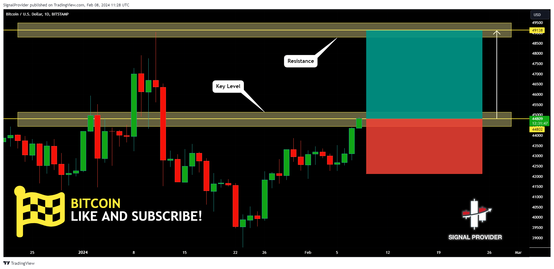 BITSTAMP:BTCUSD Chart Image by SignalProvider