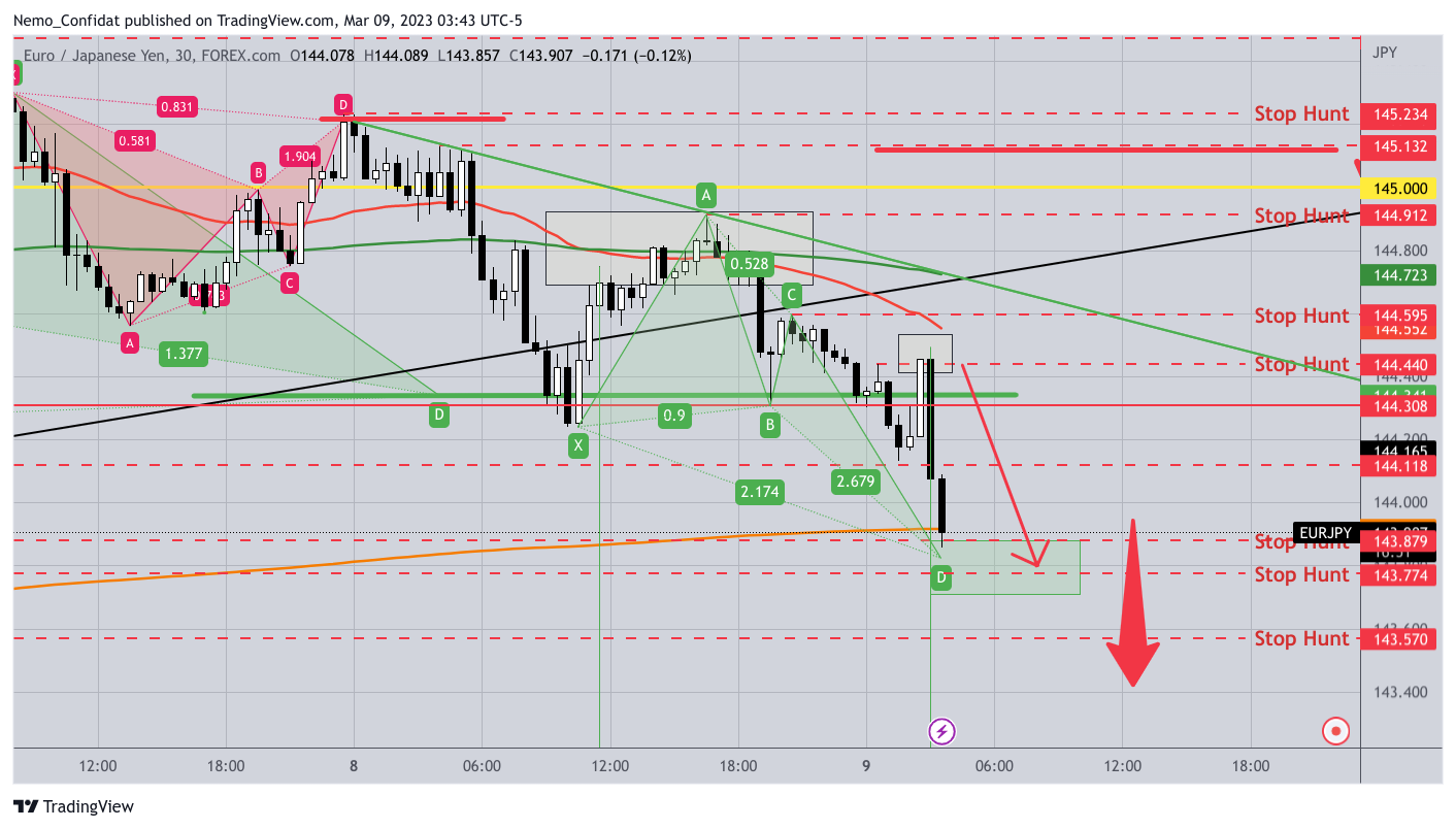FOREXCOM:EURJPY Chart Image by Nemo_Confidat