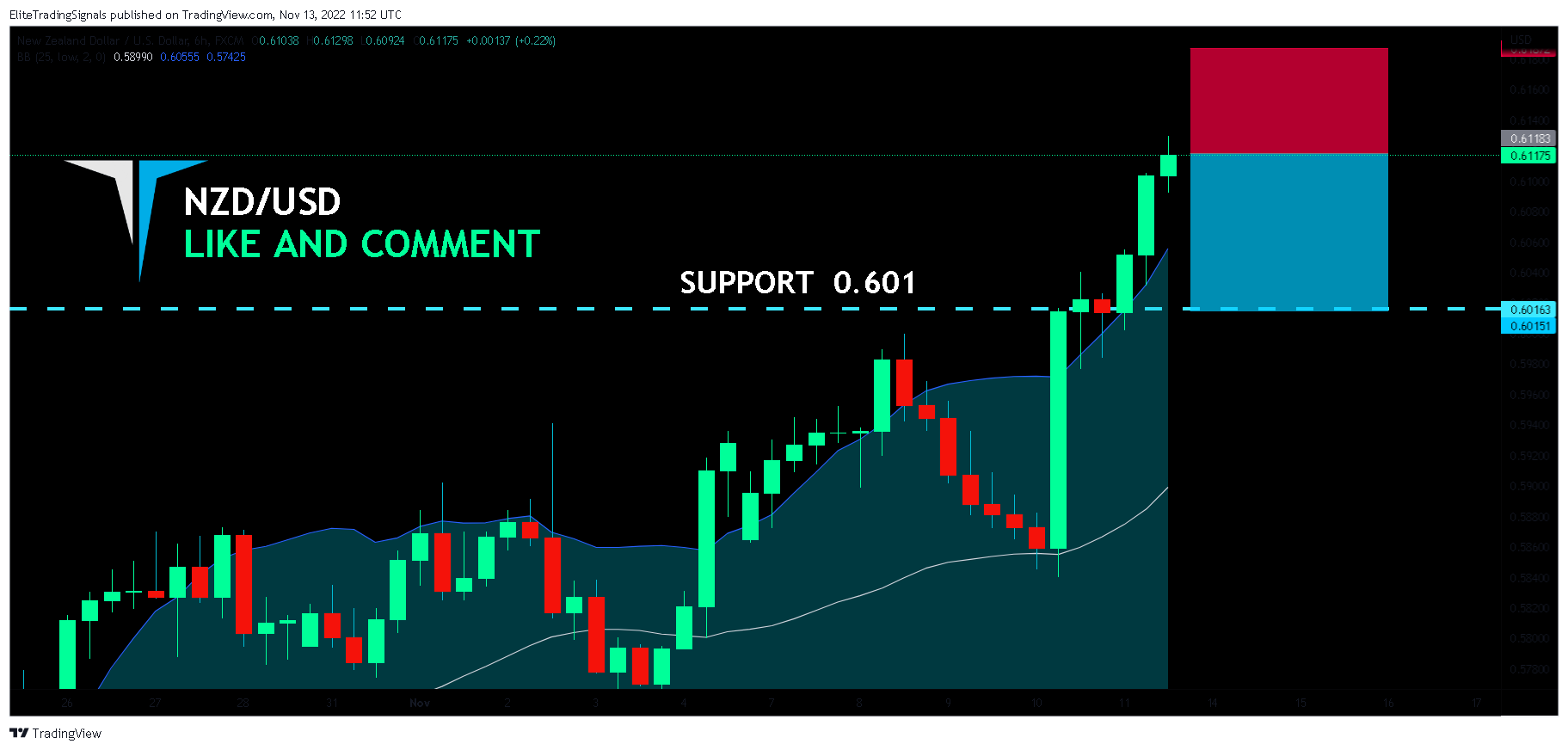 FX:NZDUSD Chart Image by EliteTradingSignals