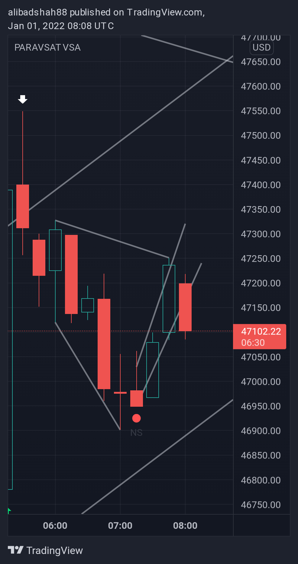 BITSTAMP:BTCUSD Chart Image by alibadshah88