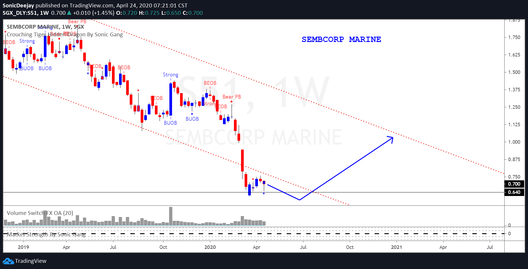  Chart Image