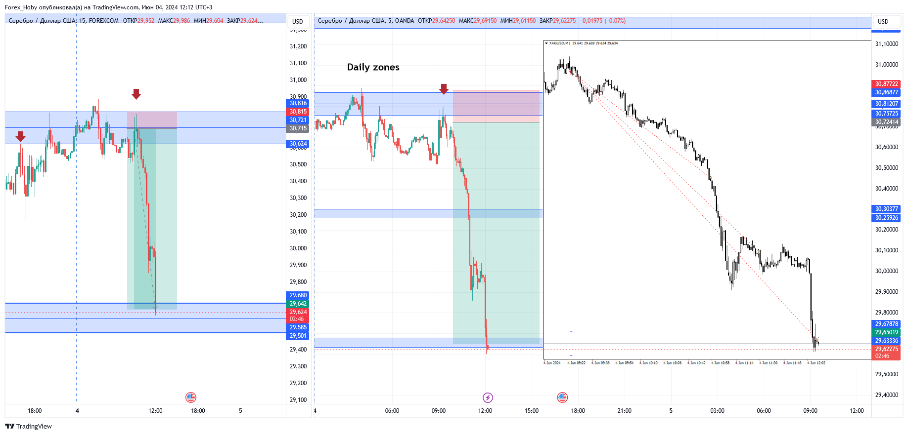 OANDA:XAGUSD Chart Image by Forex_Hoby