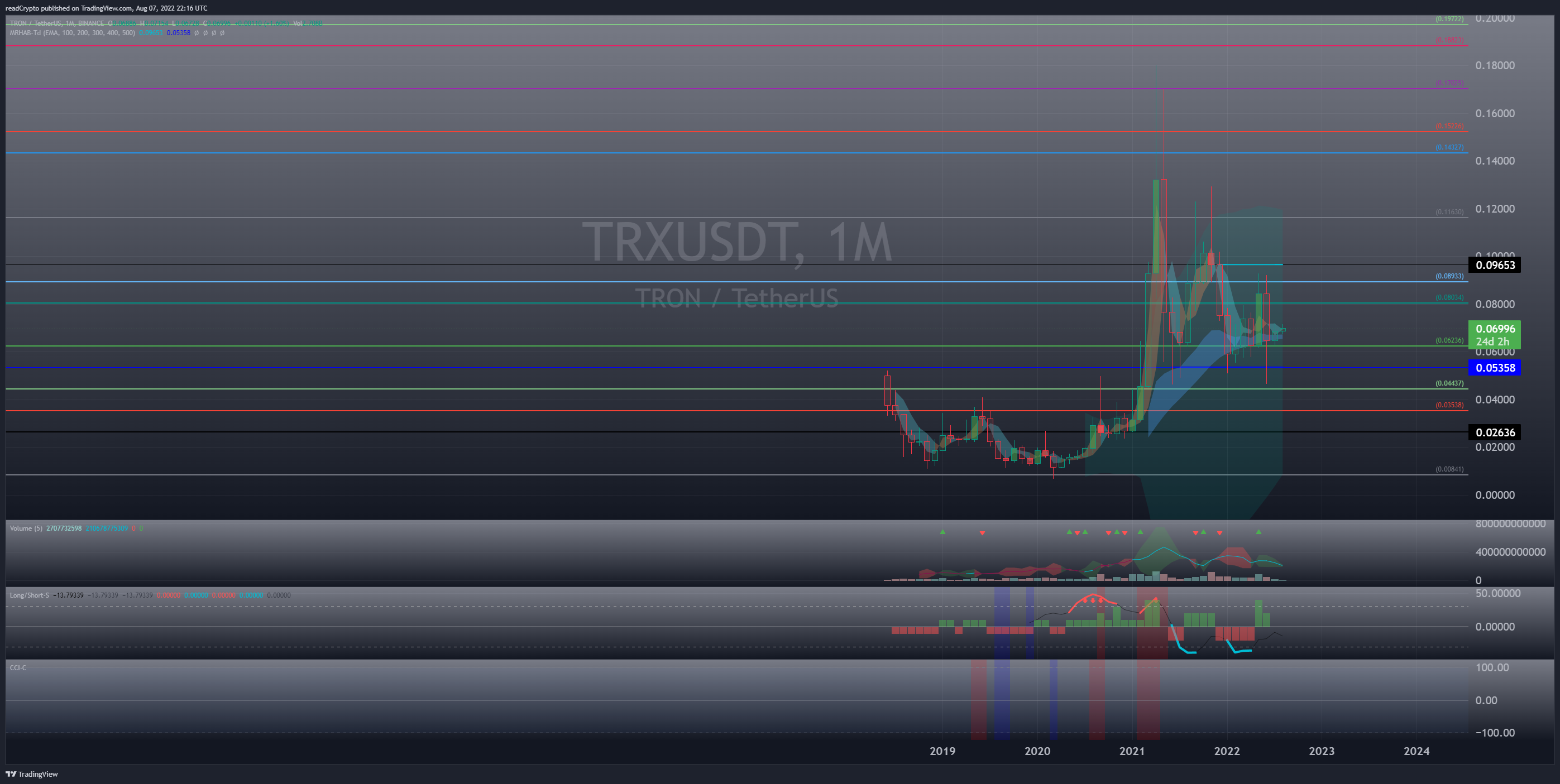 BINANCE:TRXUSDT Chart Image by readCrypto