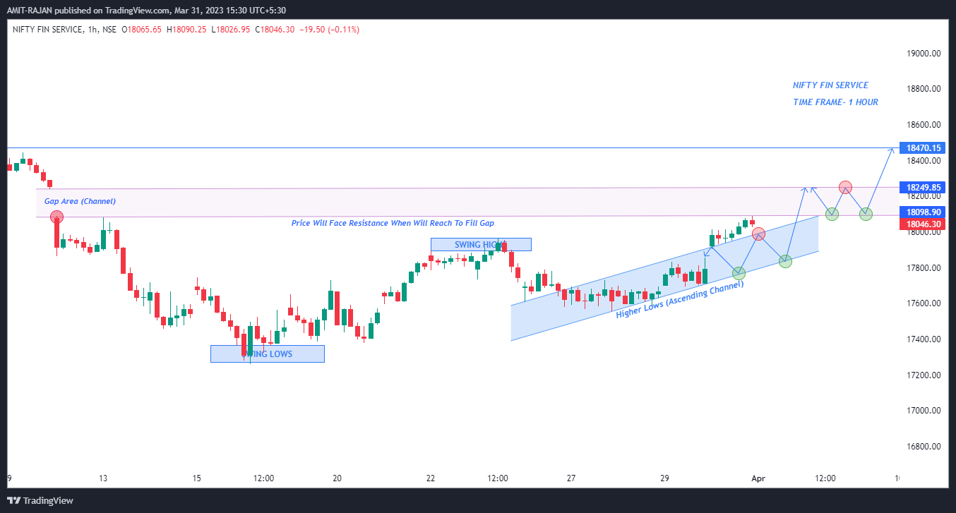 NSE:CNXFINANCE Chart Image by AMIT-RAJAN