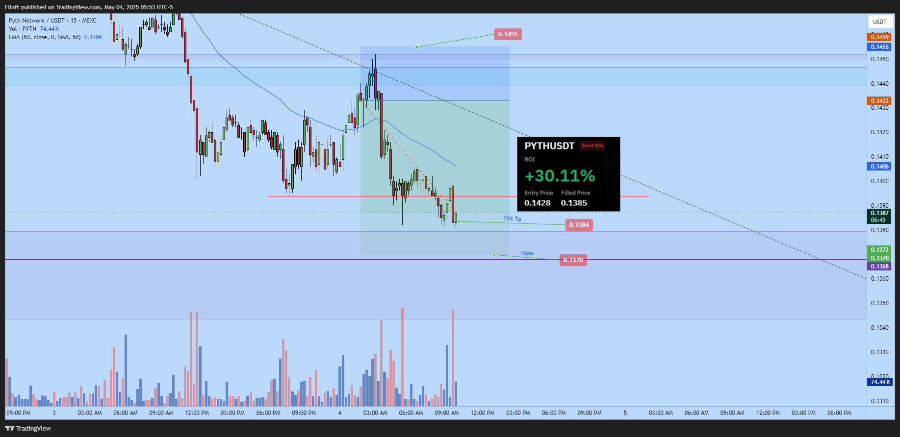 MEXC:PYTHUSDT Chart Image by Filnft