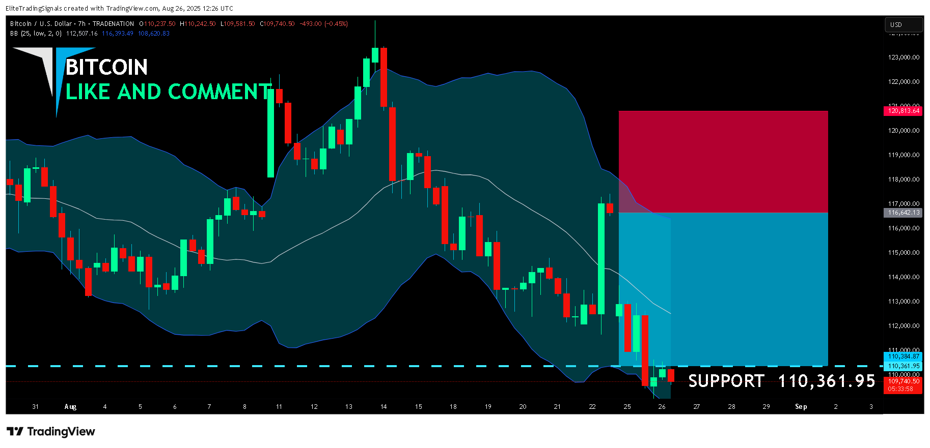TRADENATION:BTCUSD Chart Image by EliteTradingSignals