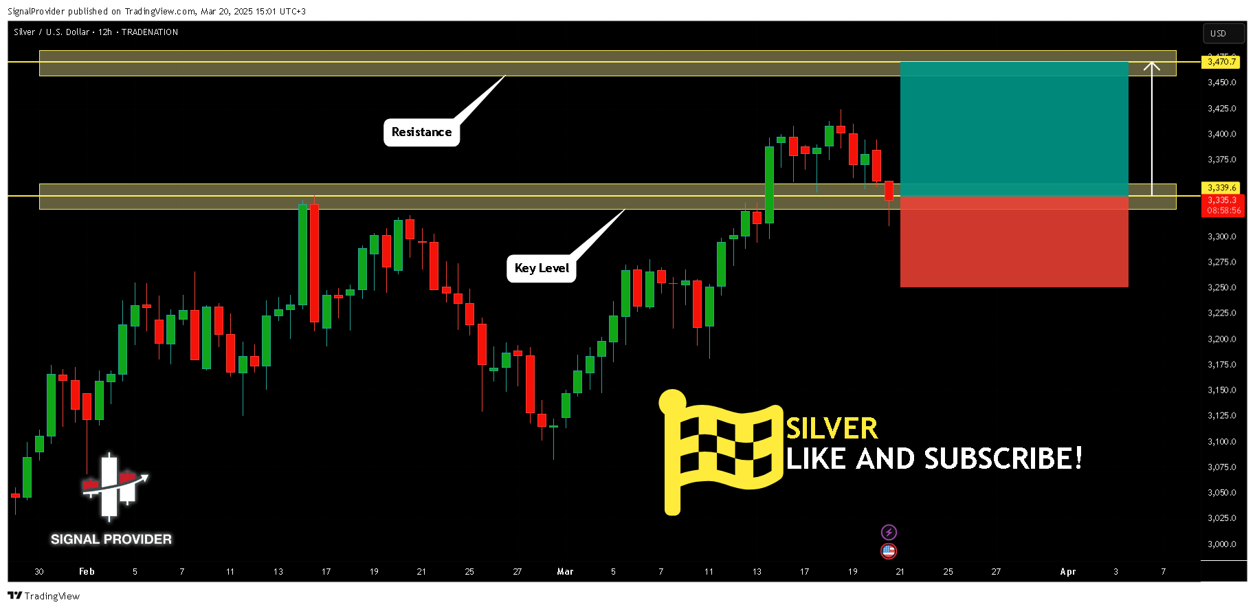 TRADENATION:XAGUSD Chart Image by SignalProvider