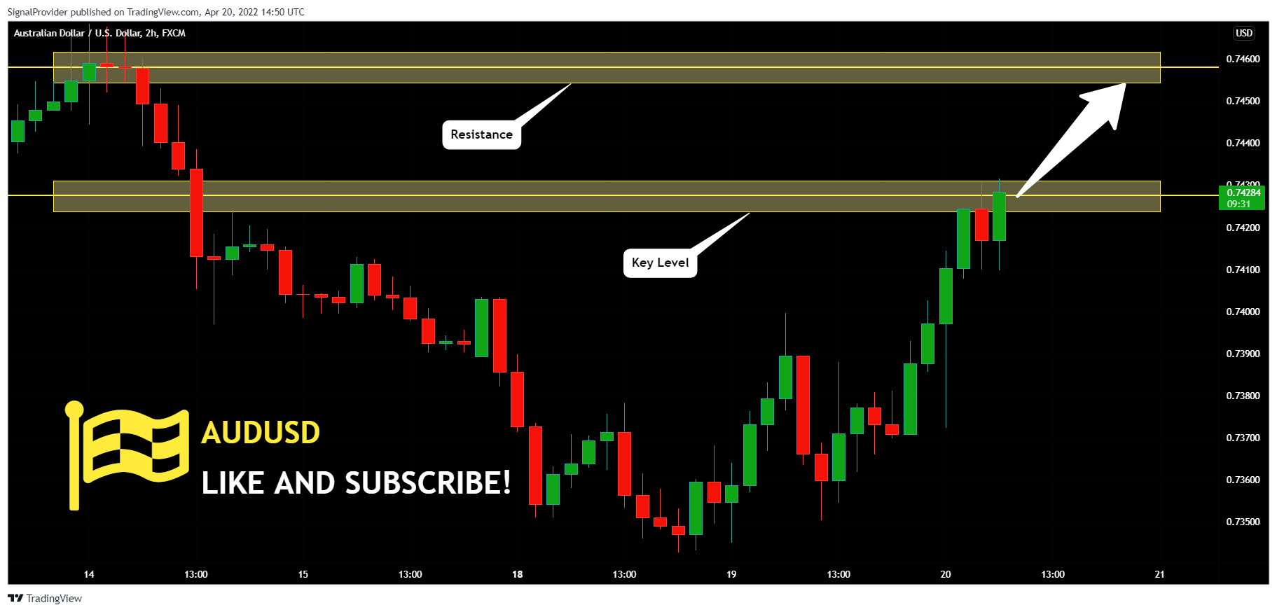 FX:AUDUSD Chart Image by SignalProvider