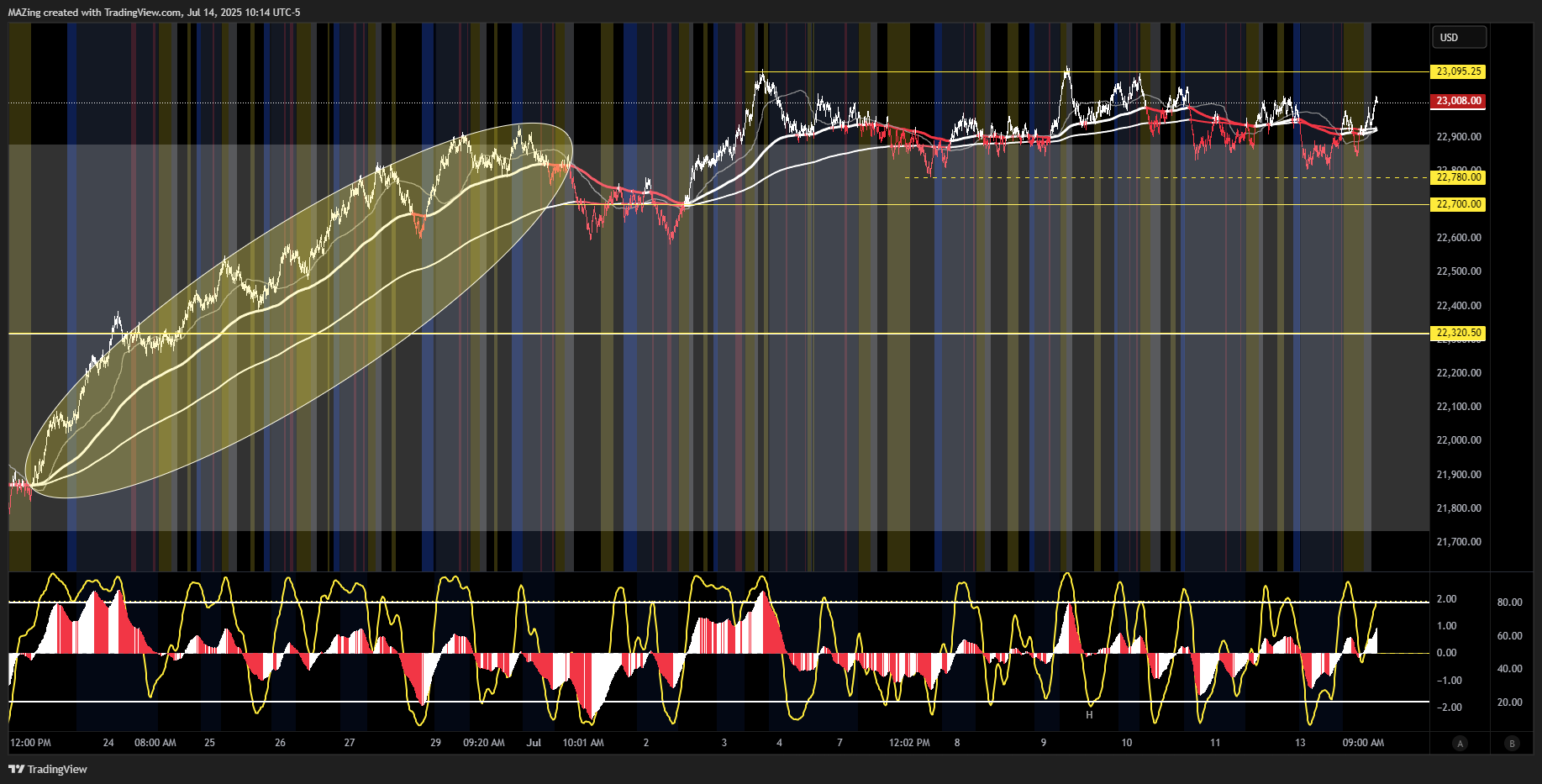 CME_MINI:NQ1! Chart Image by MAZing