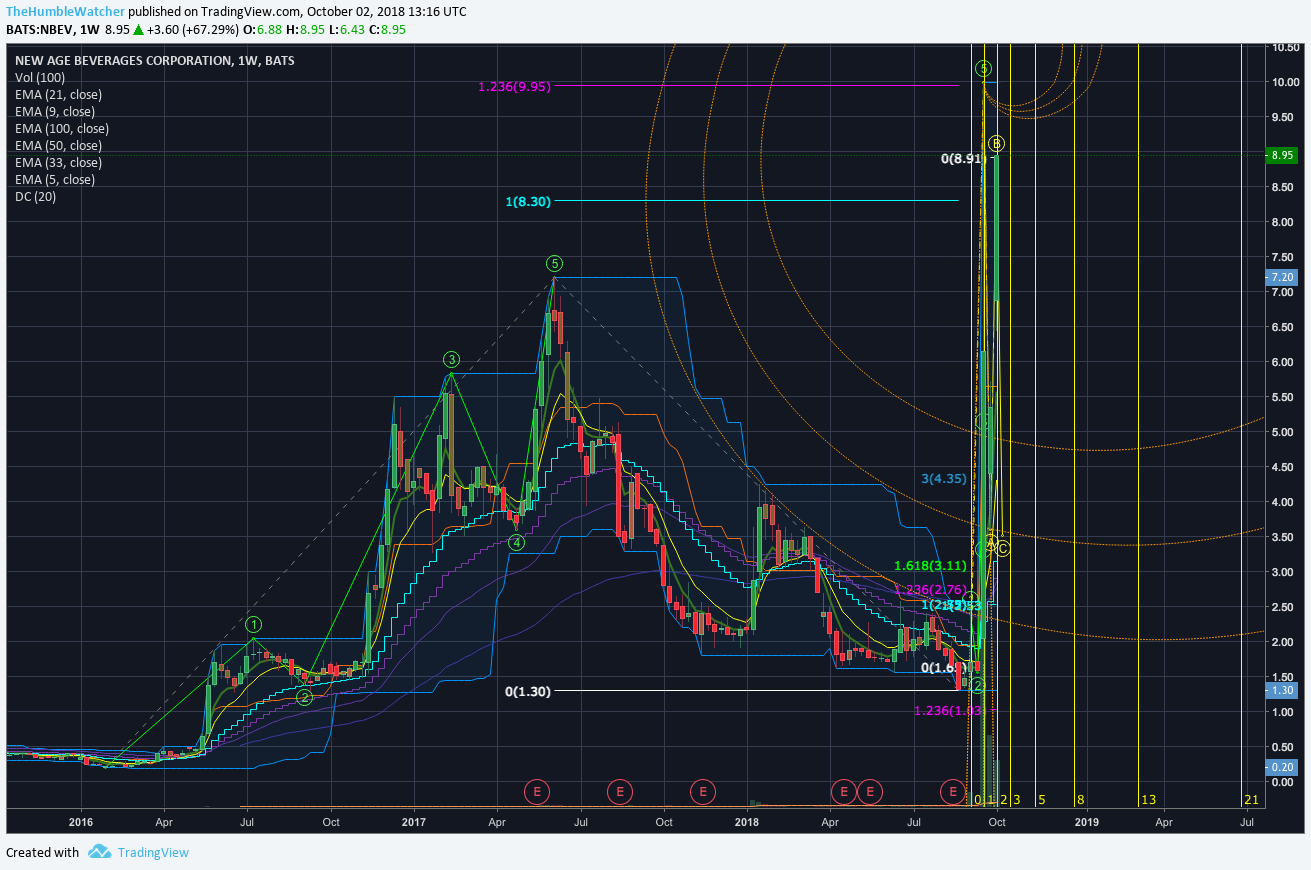  Chart Image