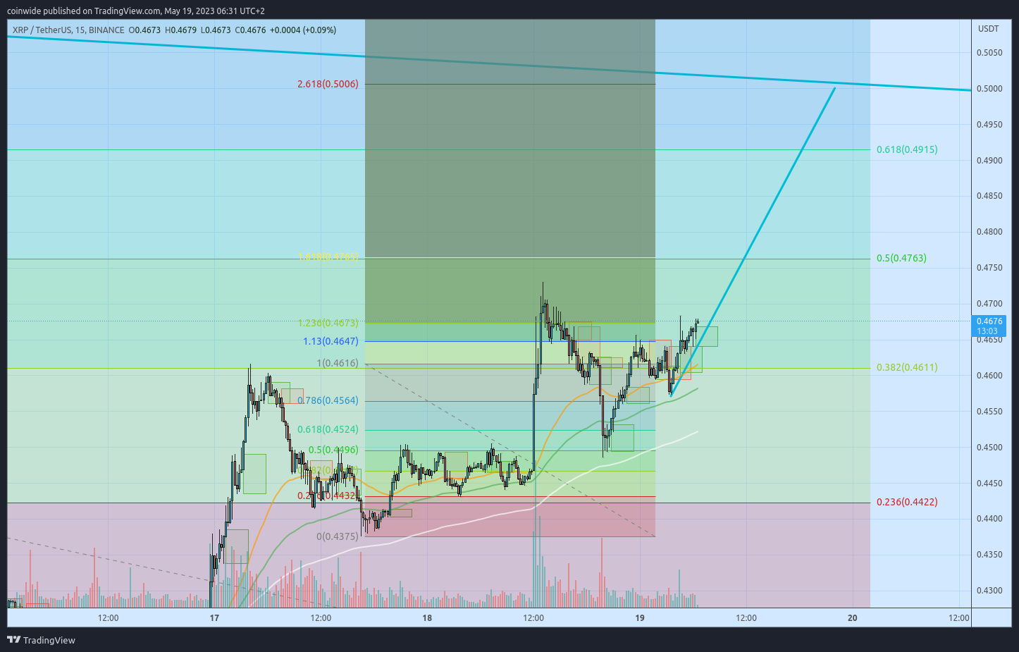 BINANCE:XRPUSDT Chart Image by coinwide