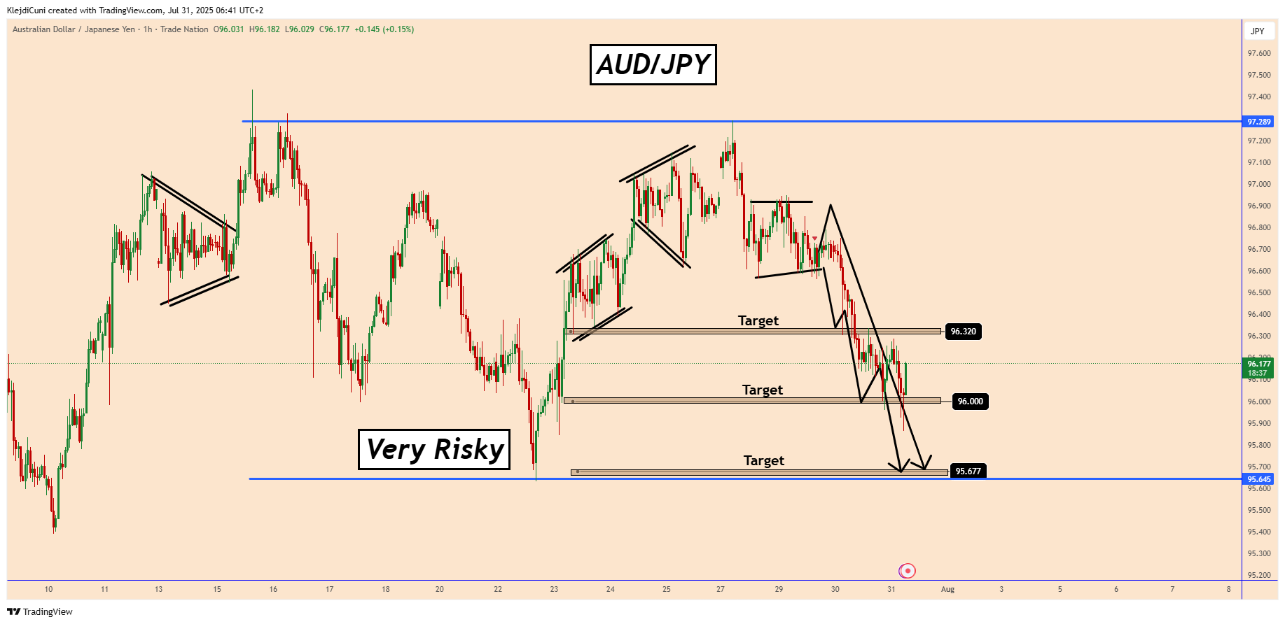 TRADENATION:AUDJPY Chart Image by KlejdiCuni