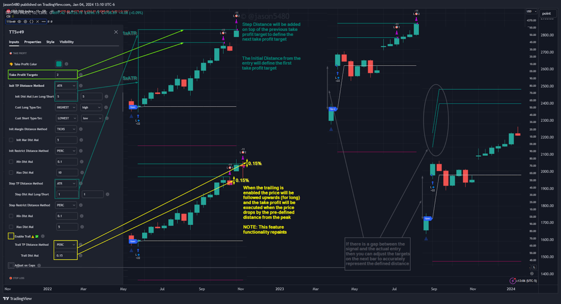 CBOE_DLY:SPX Chart Image by jason5480