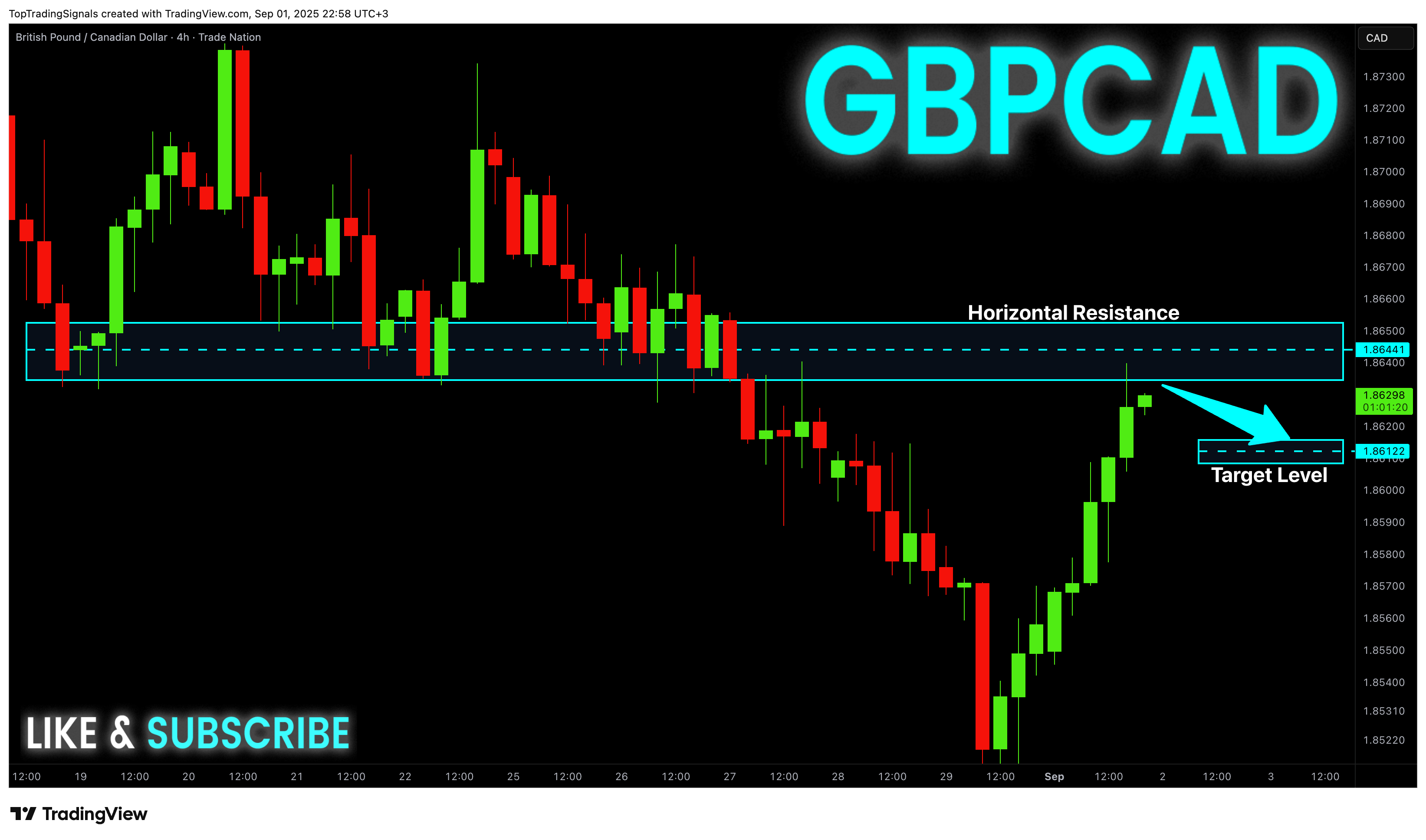 TRADENATION:GBPCAD Chart Image by TopTradingSignals
