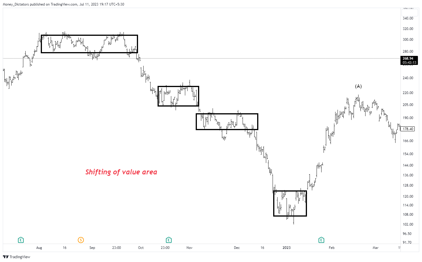 NASDAQ:TSLA Chart Image by Money_Dictators