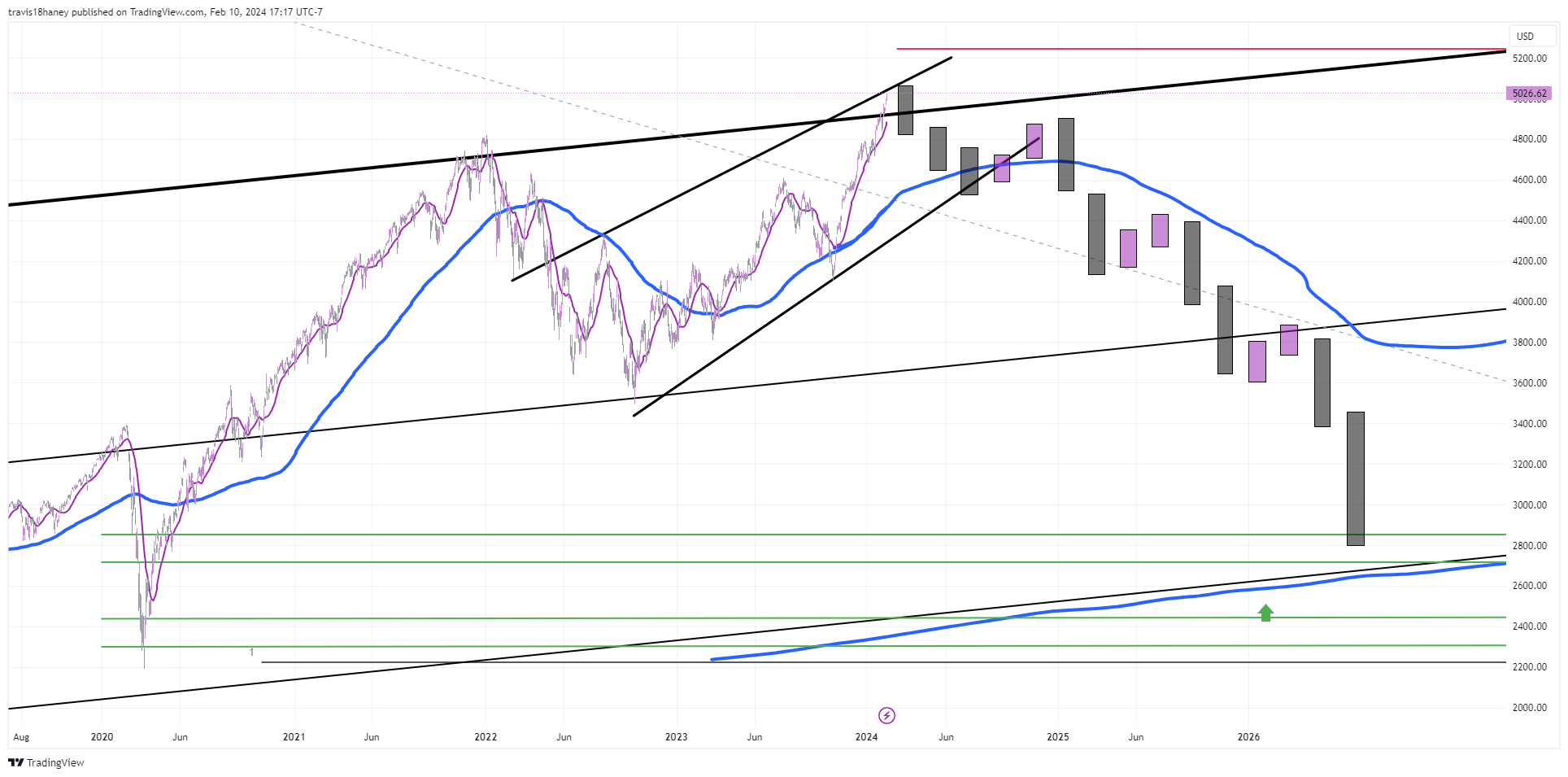 SP:SPX Chart Image by Dow_Jones_Maestro
