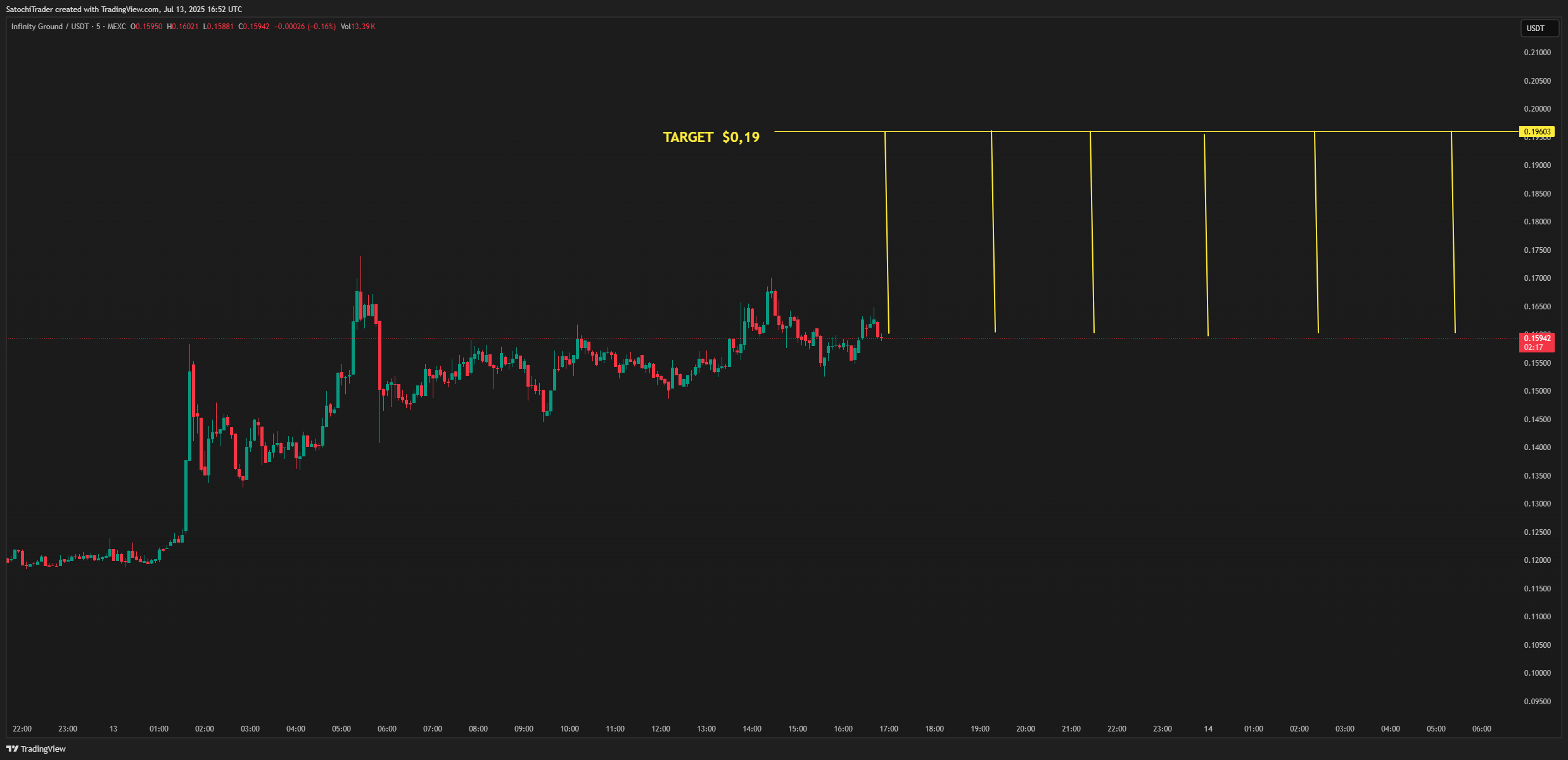 MEXC:AINUSDT Chart Image by SatochiTrader
