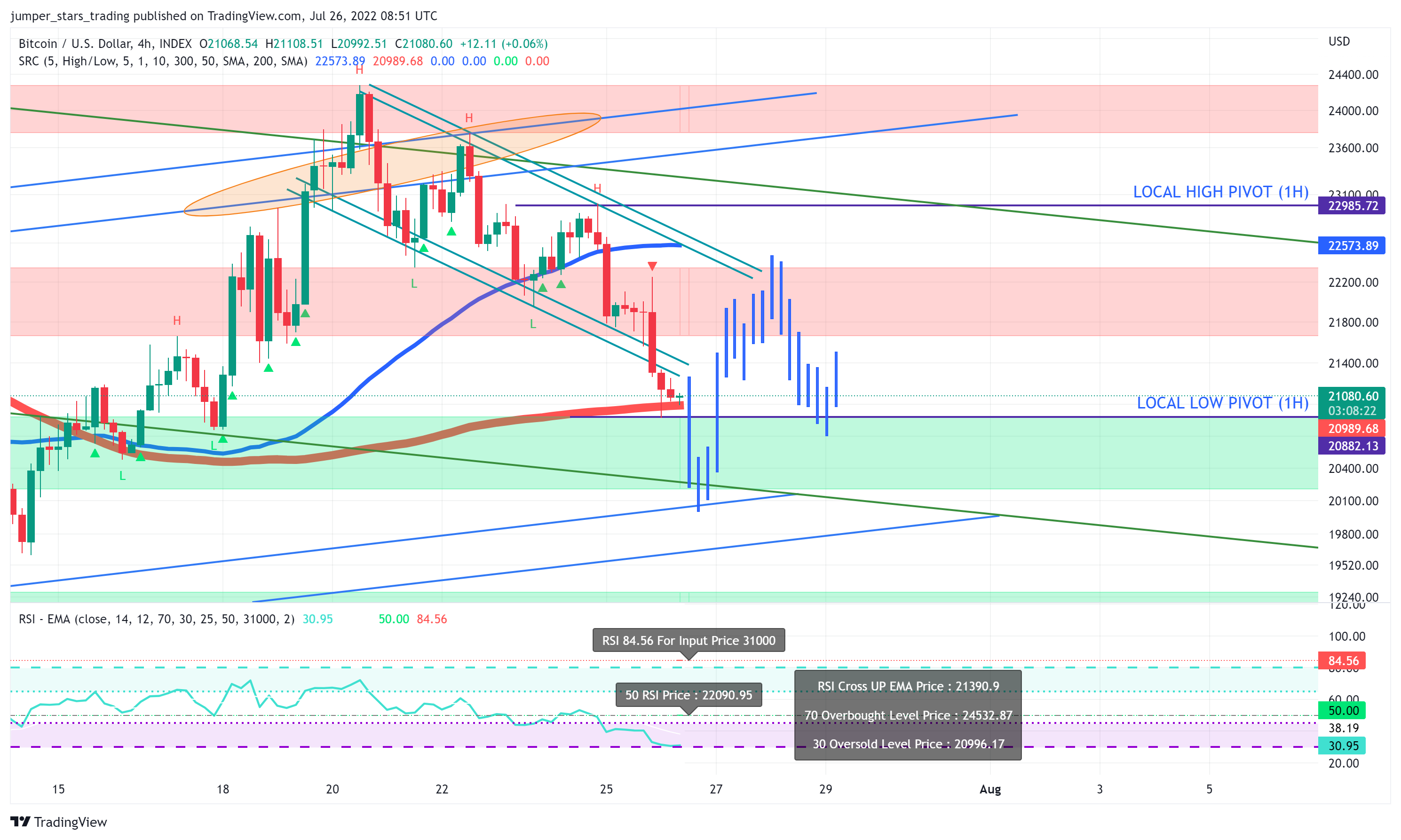 INDEX:BTCUSD Chart Image by jumper_stars_trading