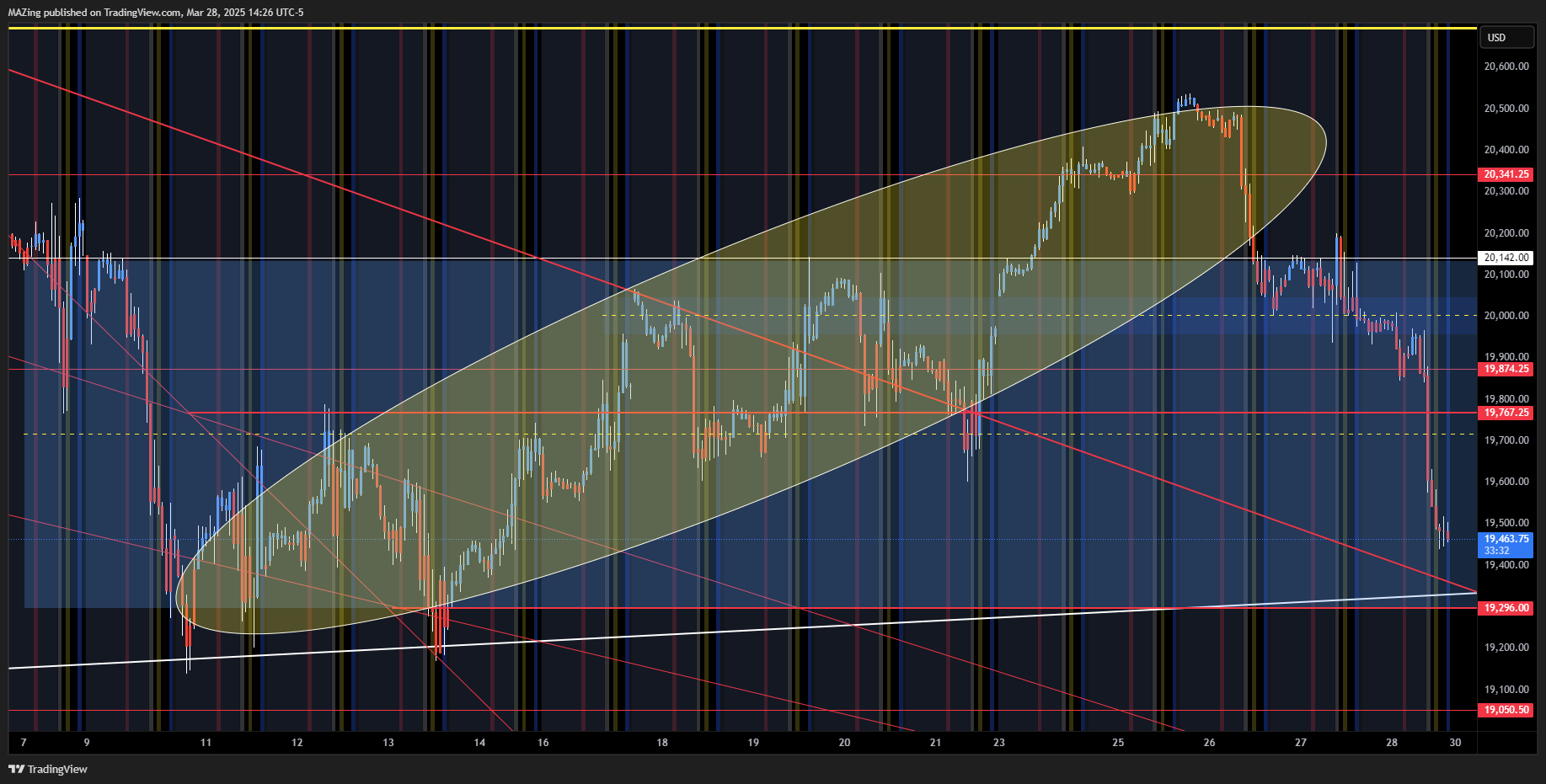 CME_MINI:NQ1! Chart Image by MAZing