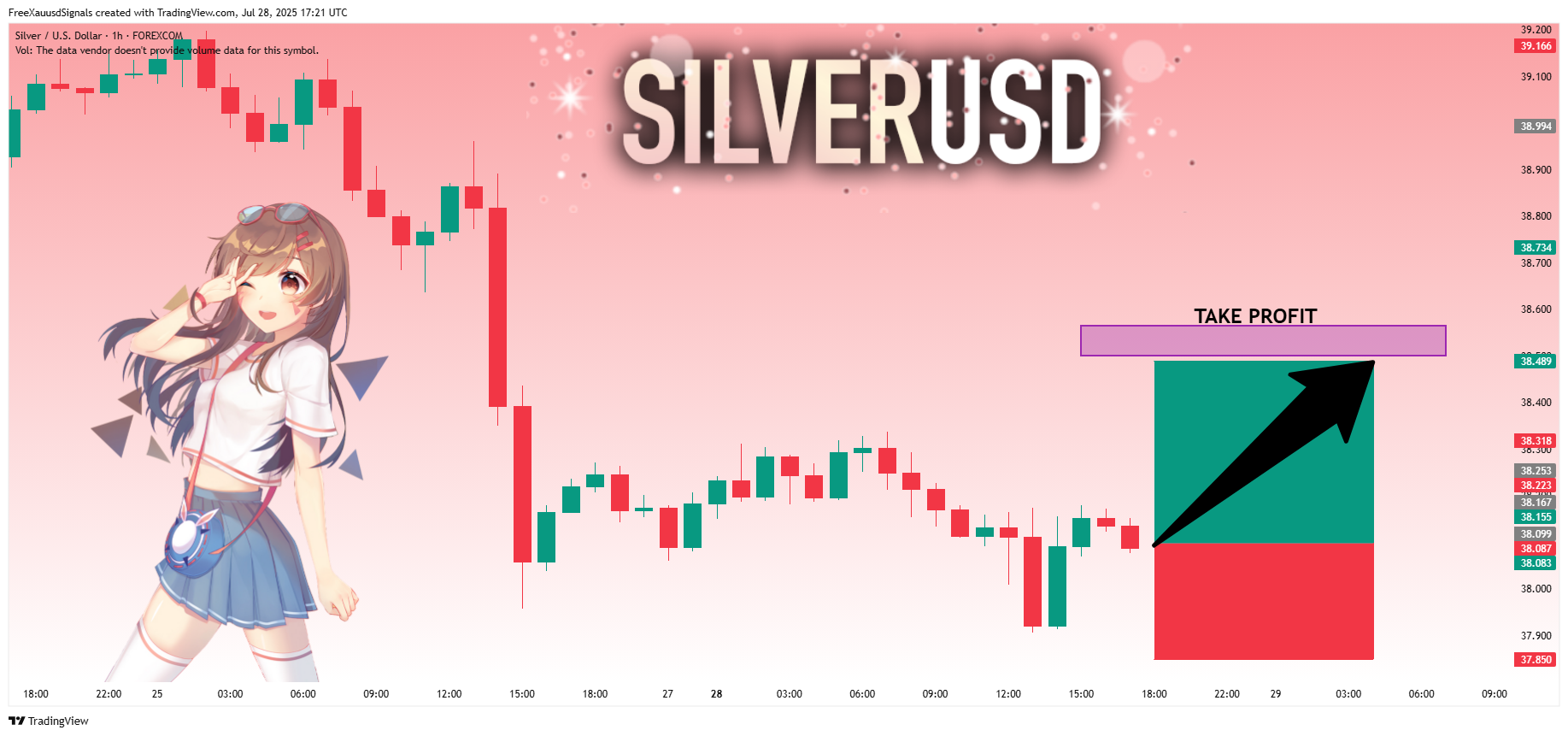 FOREXCOM:XAGUSD Chart Image by FreeXauusdSignals