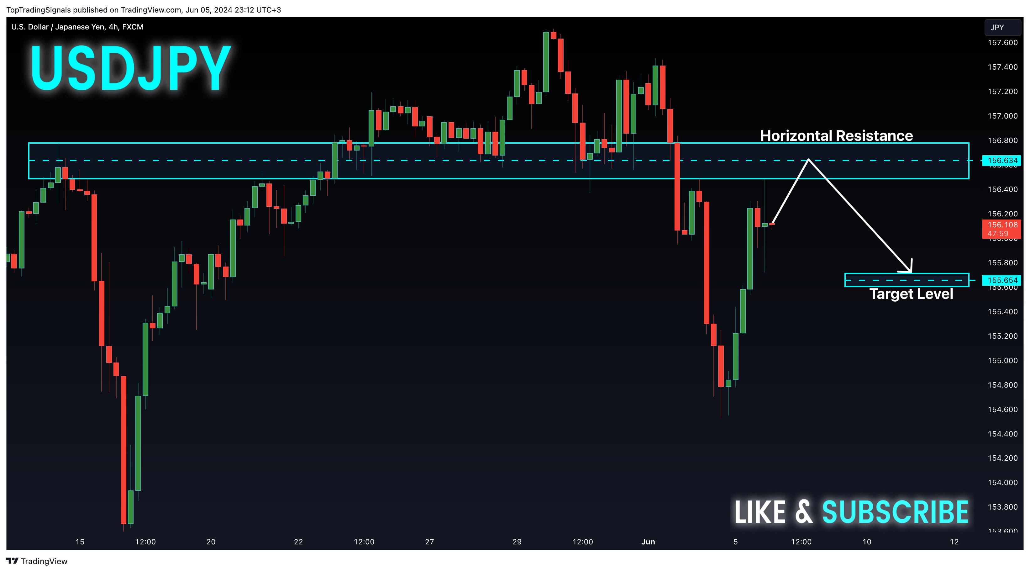 FX:USDJPY Chart Image by TopTradingSignals