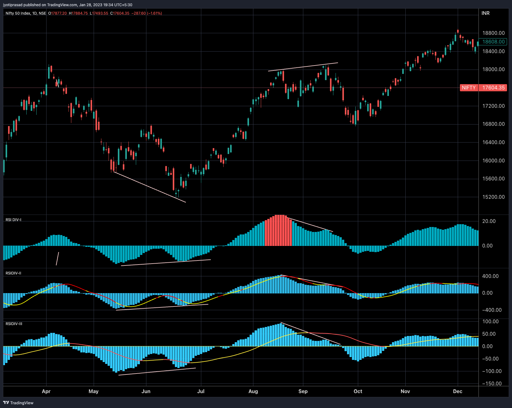NSE:NIFTY Chart Image by KachraStocks