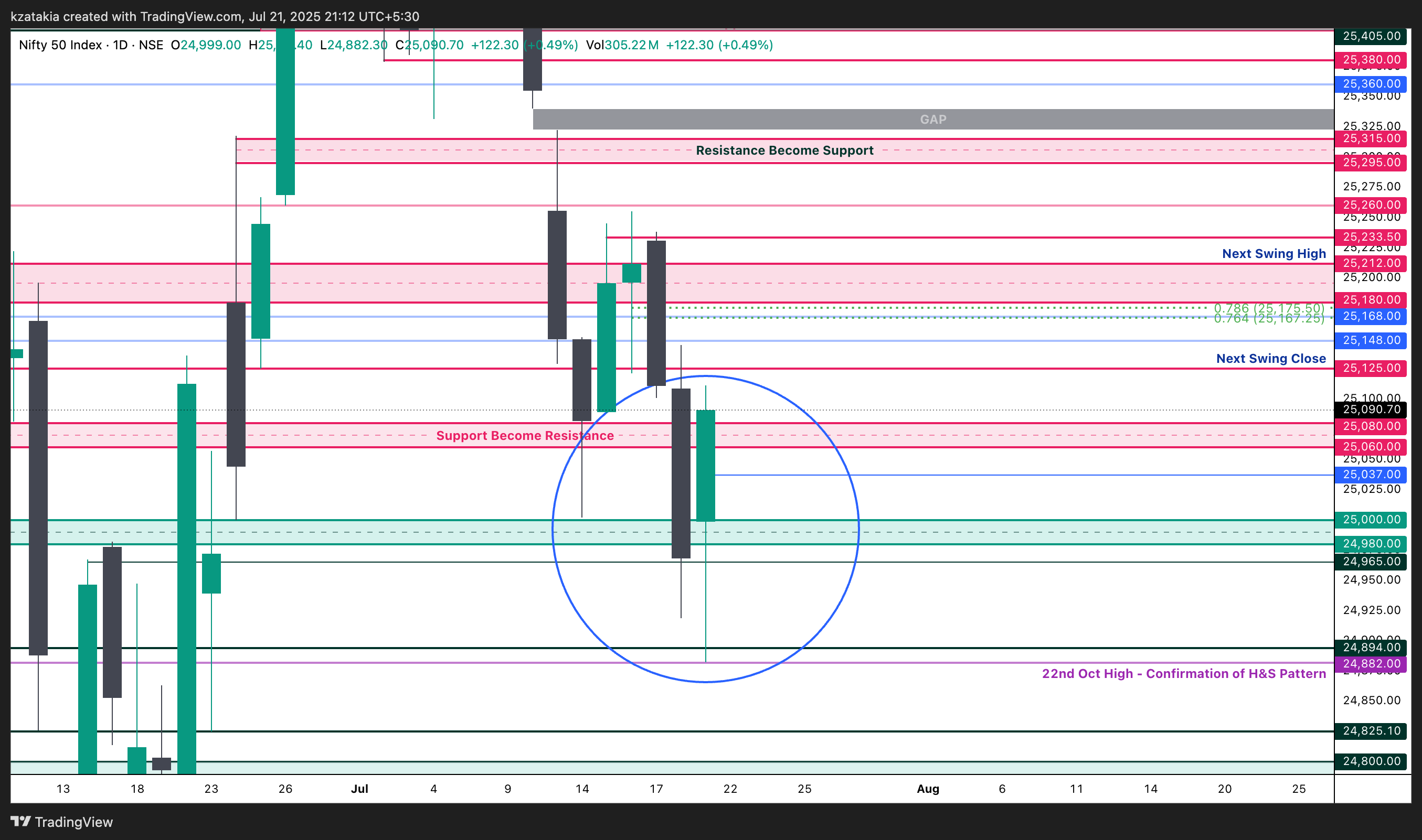 NSE:NIFTY Chart Image by kzatakia