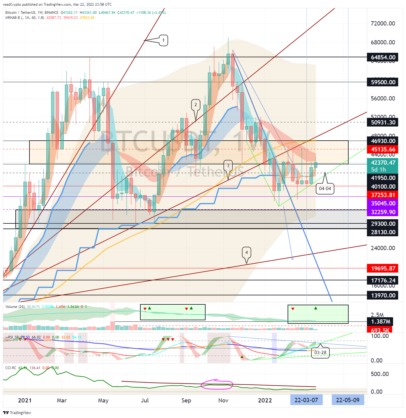 BINANCE:BTCUSDT Chart Image by readCrypto