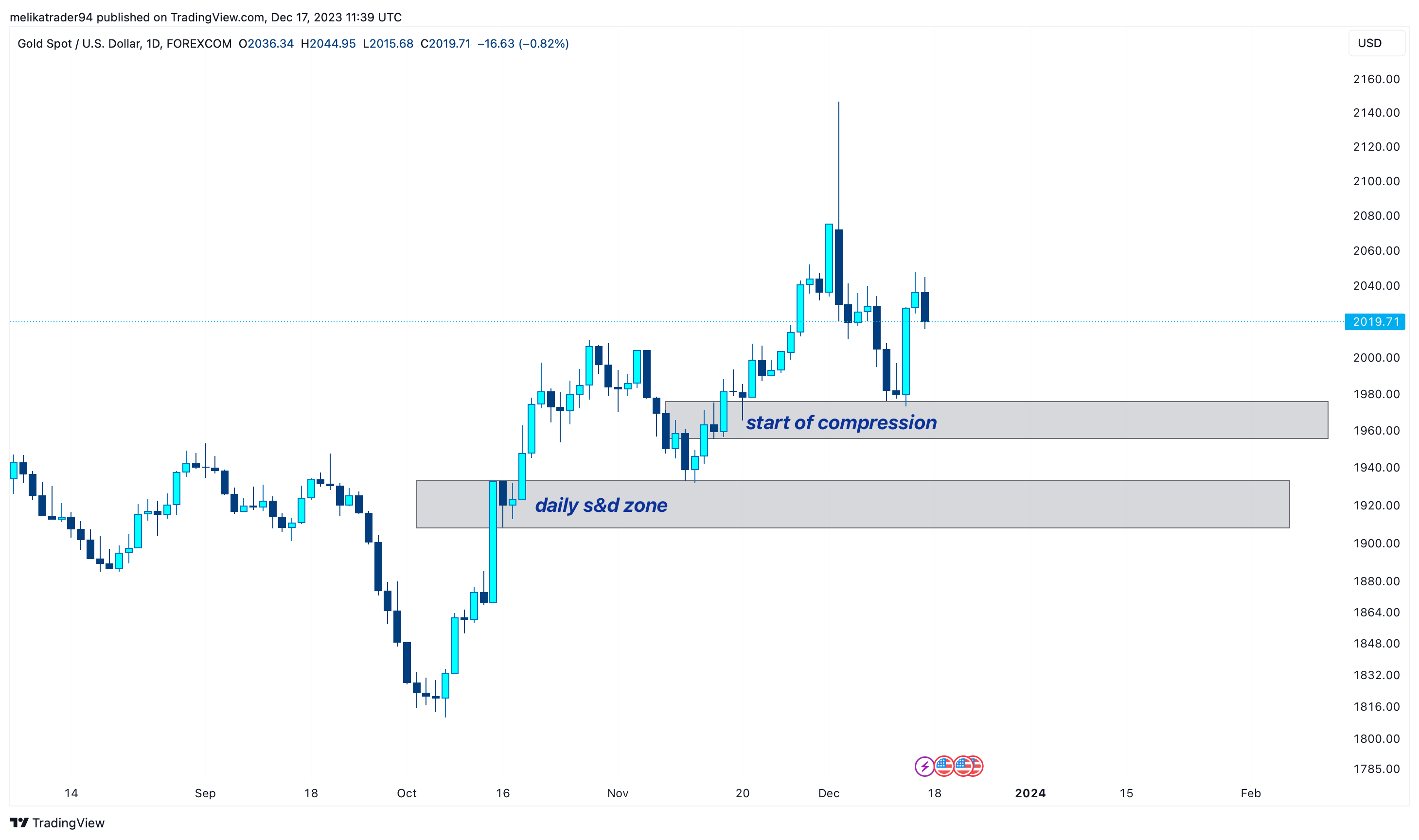 FOREXCOM:XAUUSD Chart Image by melikatrader94