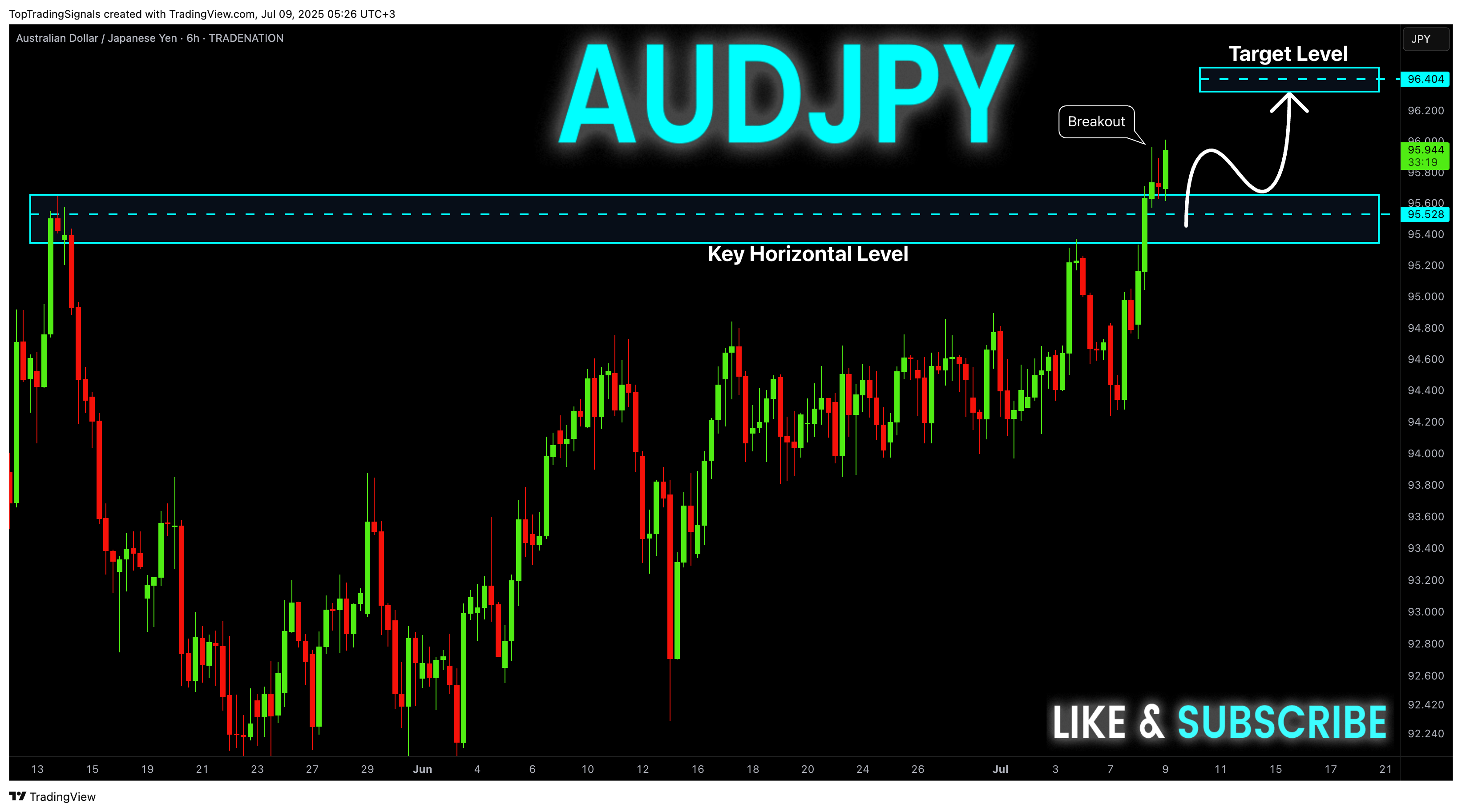 TRADENATION:AUDJPY Chart Image by TopTradingSignals