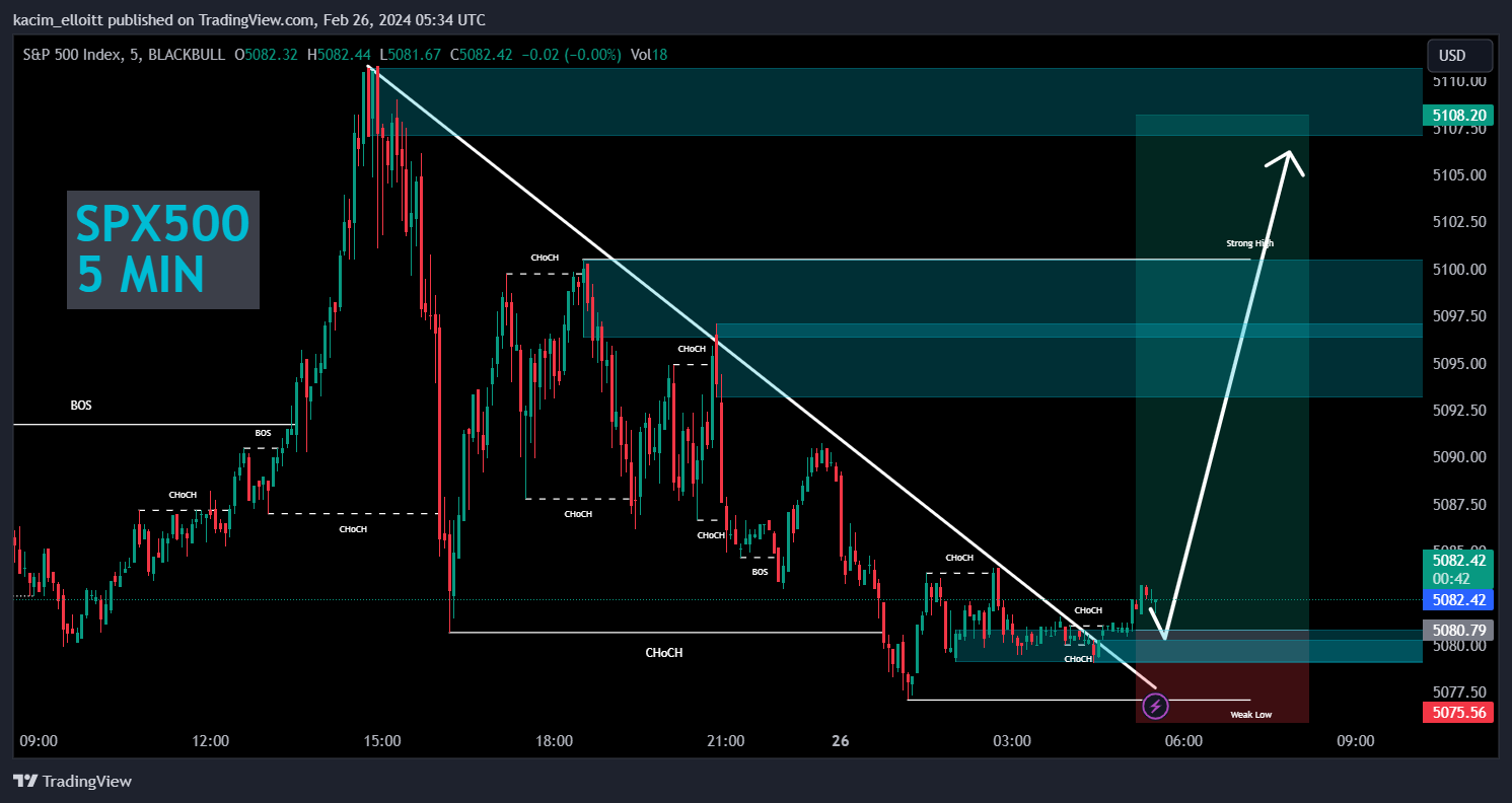 BLACKBULL:SPX500 Chart Image by kacim_elloitt