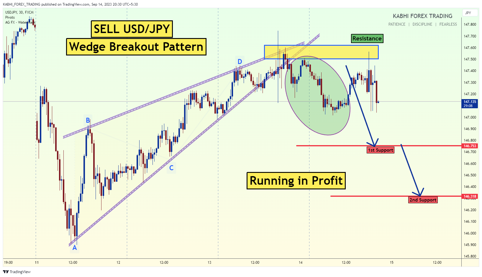 FX:USDJPY Chart Image by KABHI_TA_TRADING