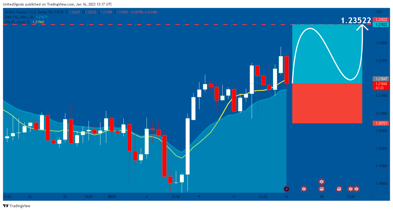 FX:GBPUSD Chart Image by UnitedSignals