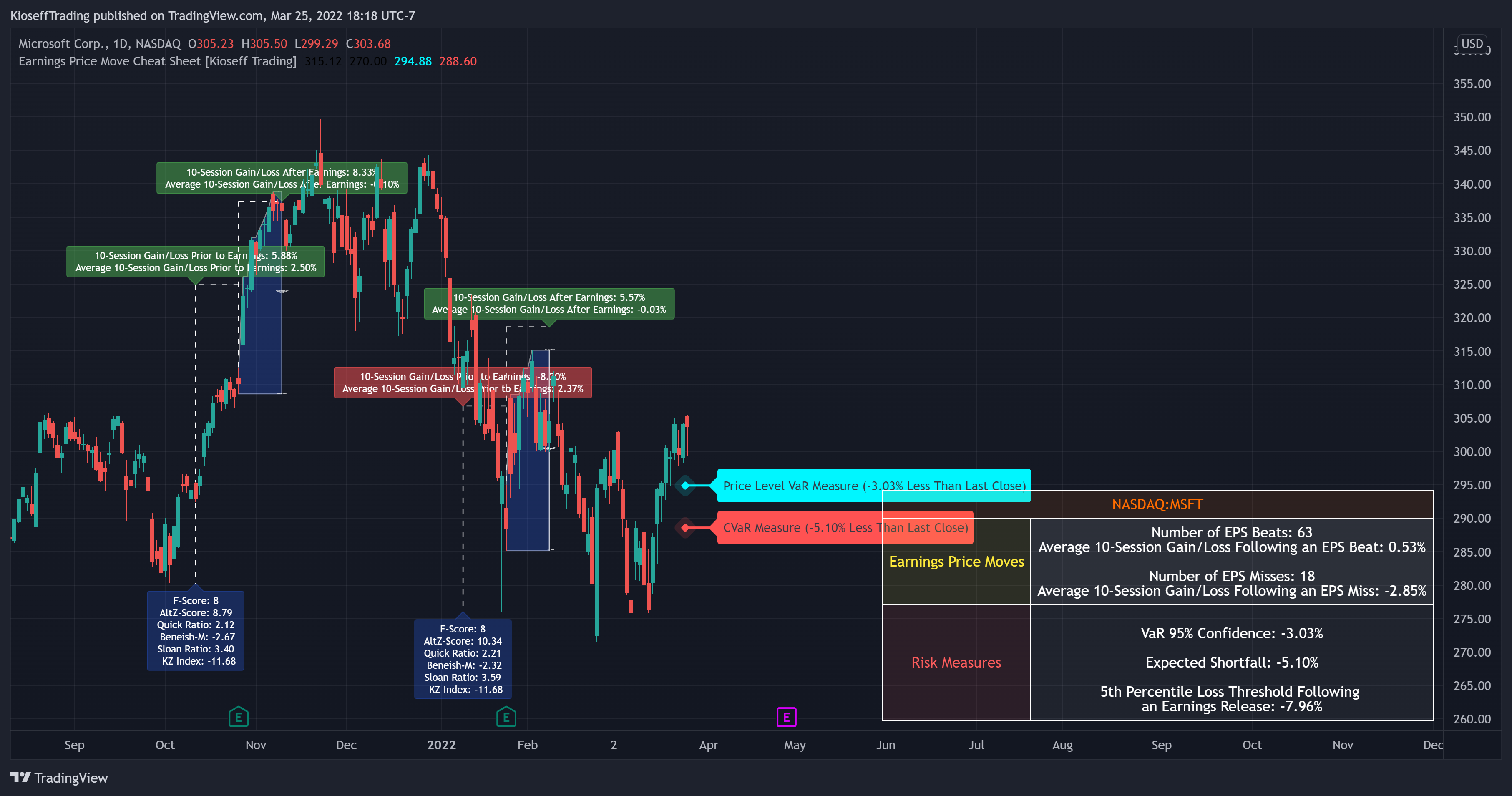 NASDAQ:MSFT Chart Image by KioseffTrading