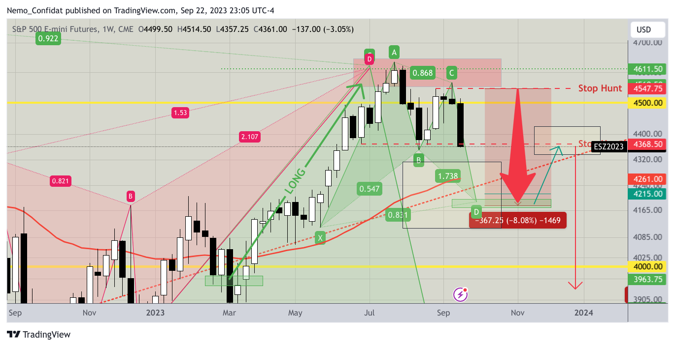 CME_MINI_DL:ES1! Chart Image by Nemo_Confidat