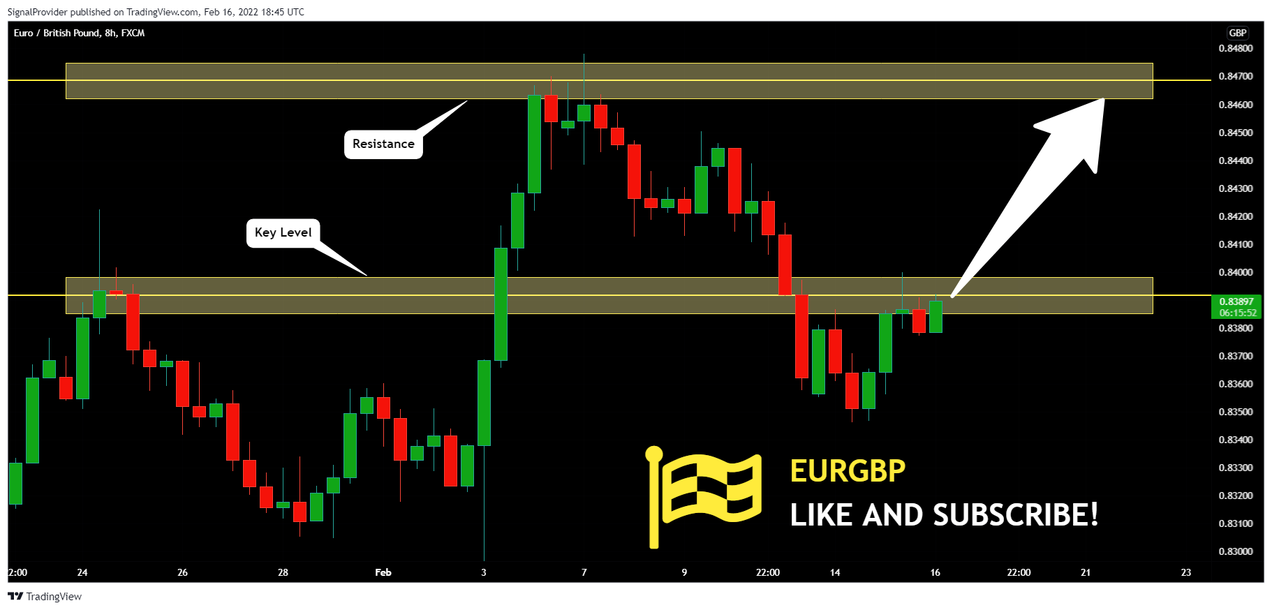 FX:EURGBP Chart Image by SignalProvider