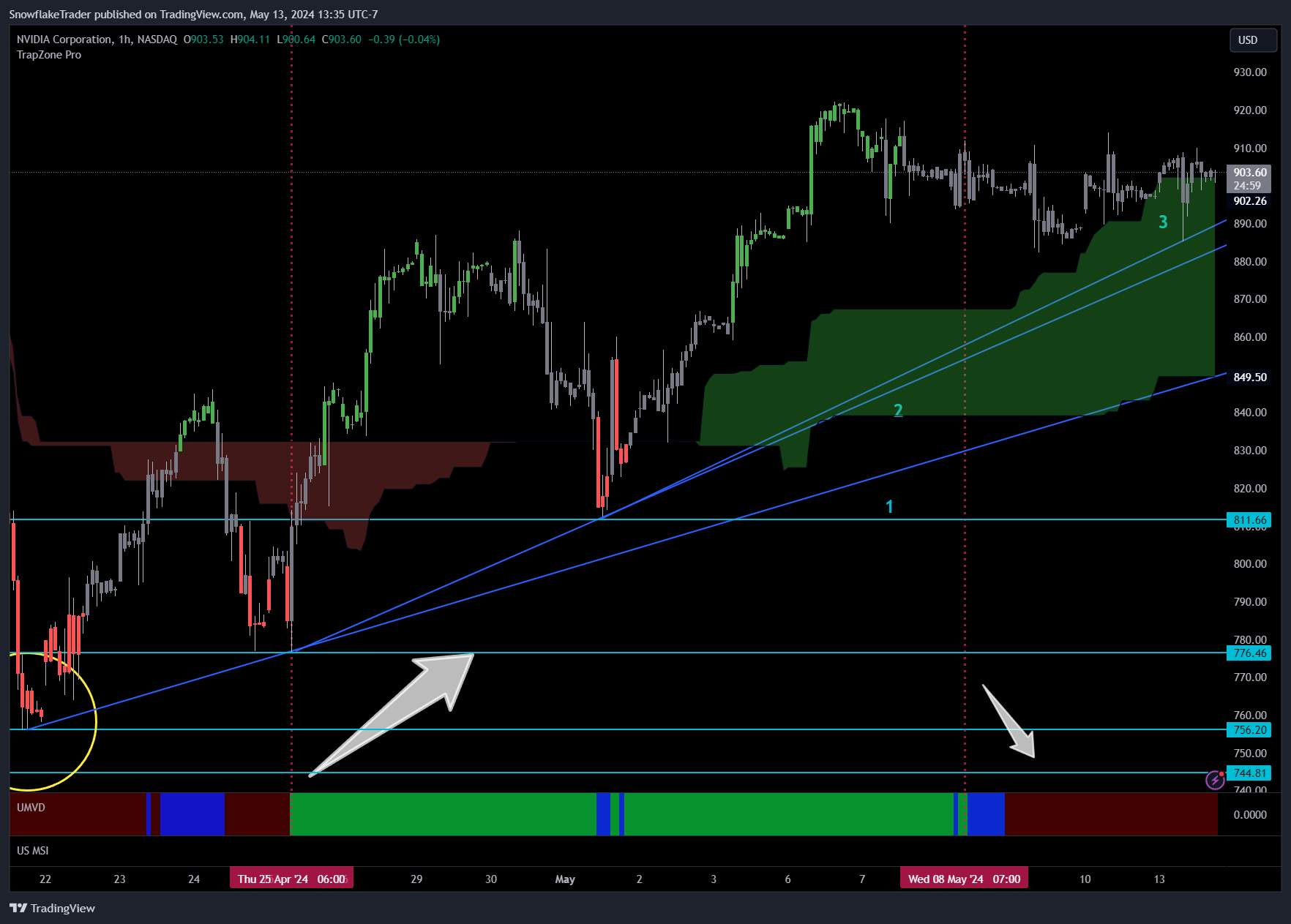 NASDAQ:NVDA Chart Image by SnowflakeTrader