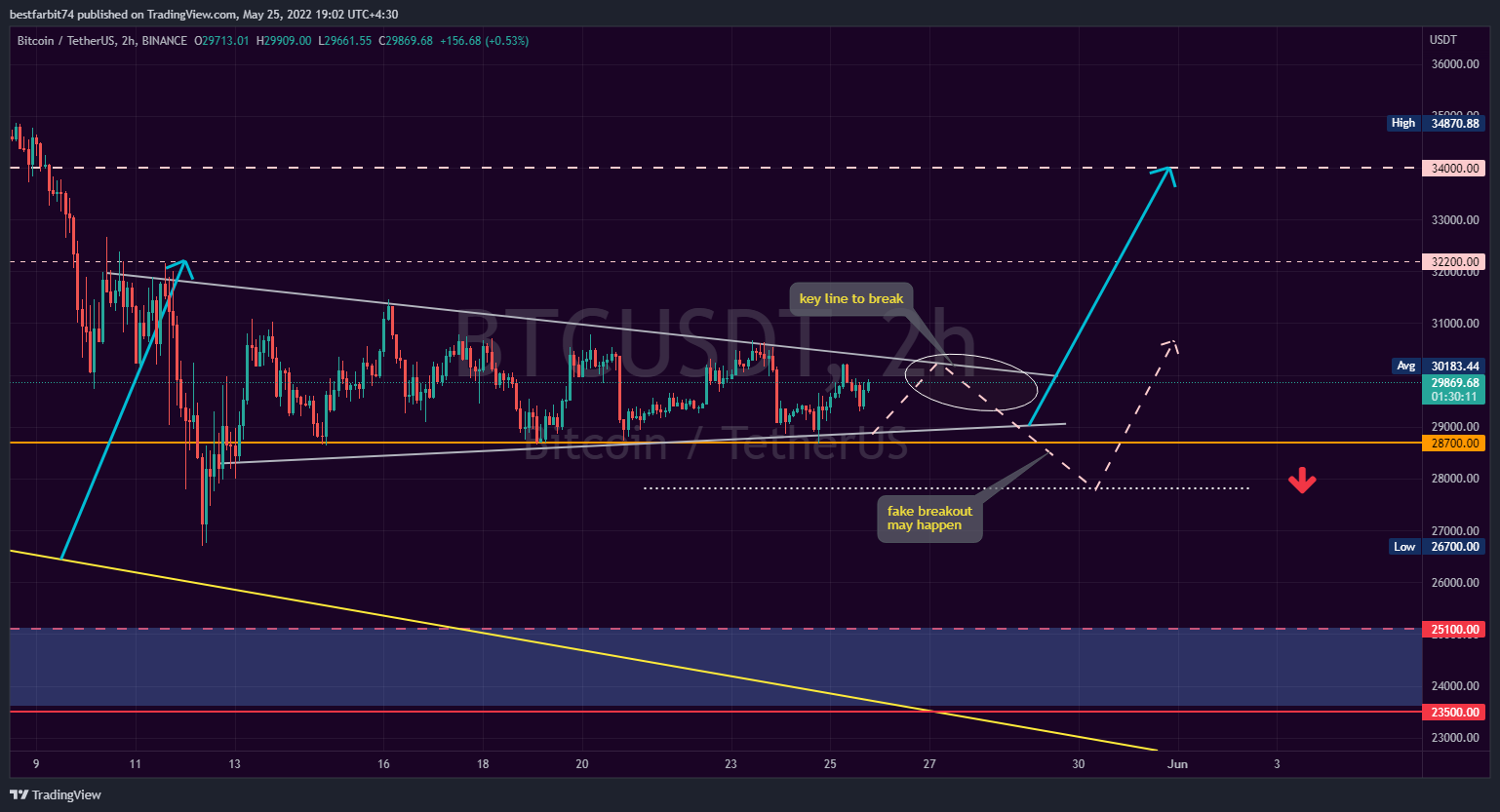 BINANCE:BTCUSDT Chart Image by bestfarbit74