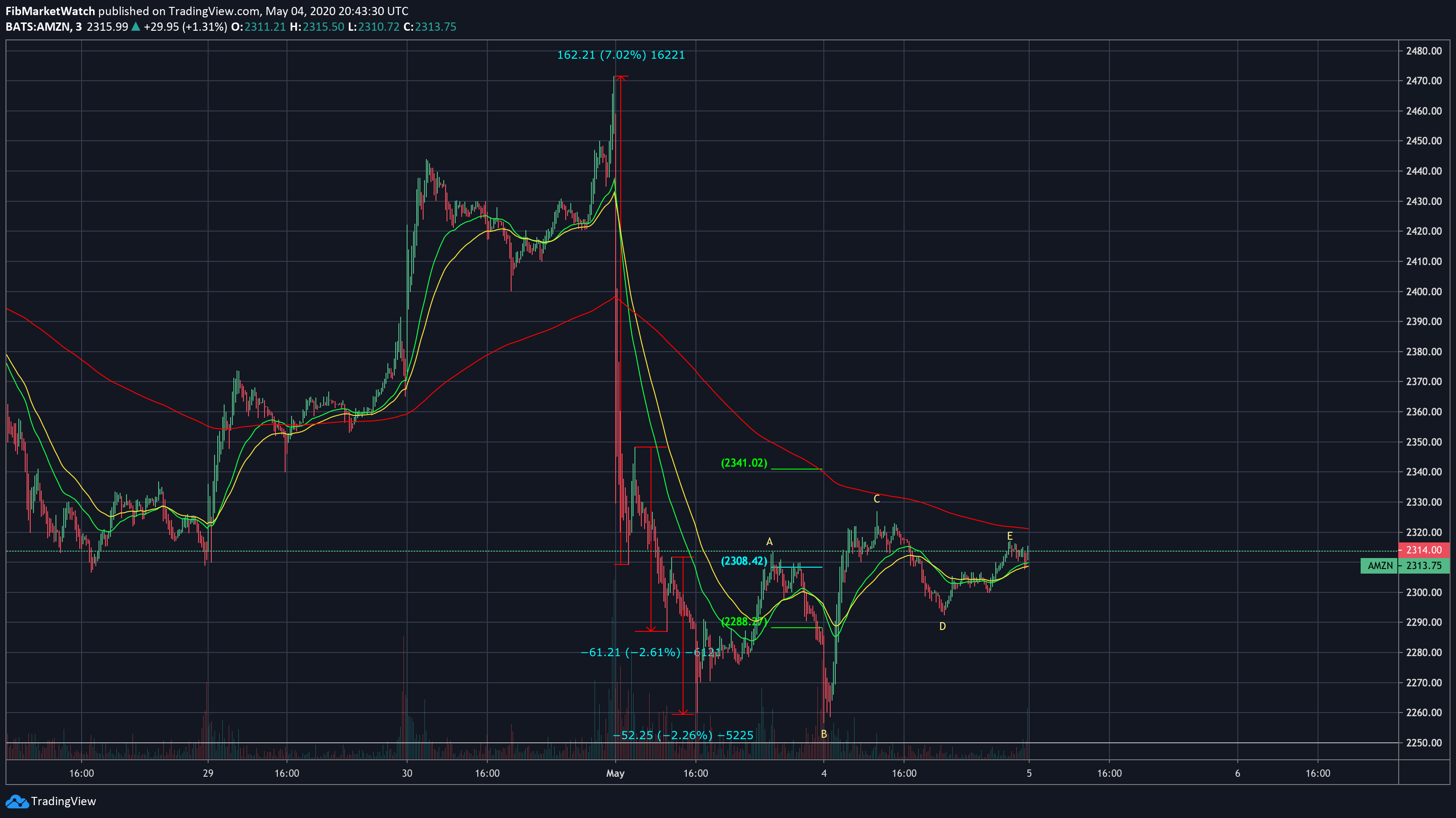  Chart Image