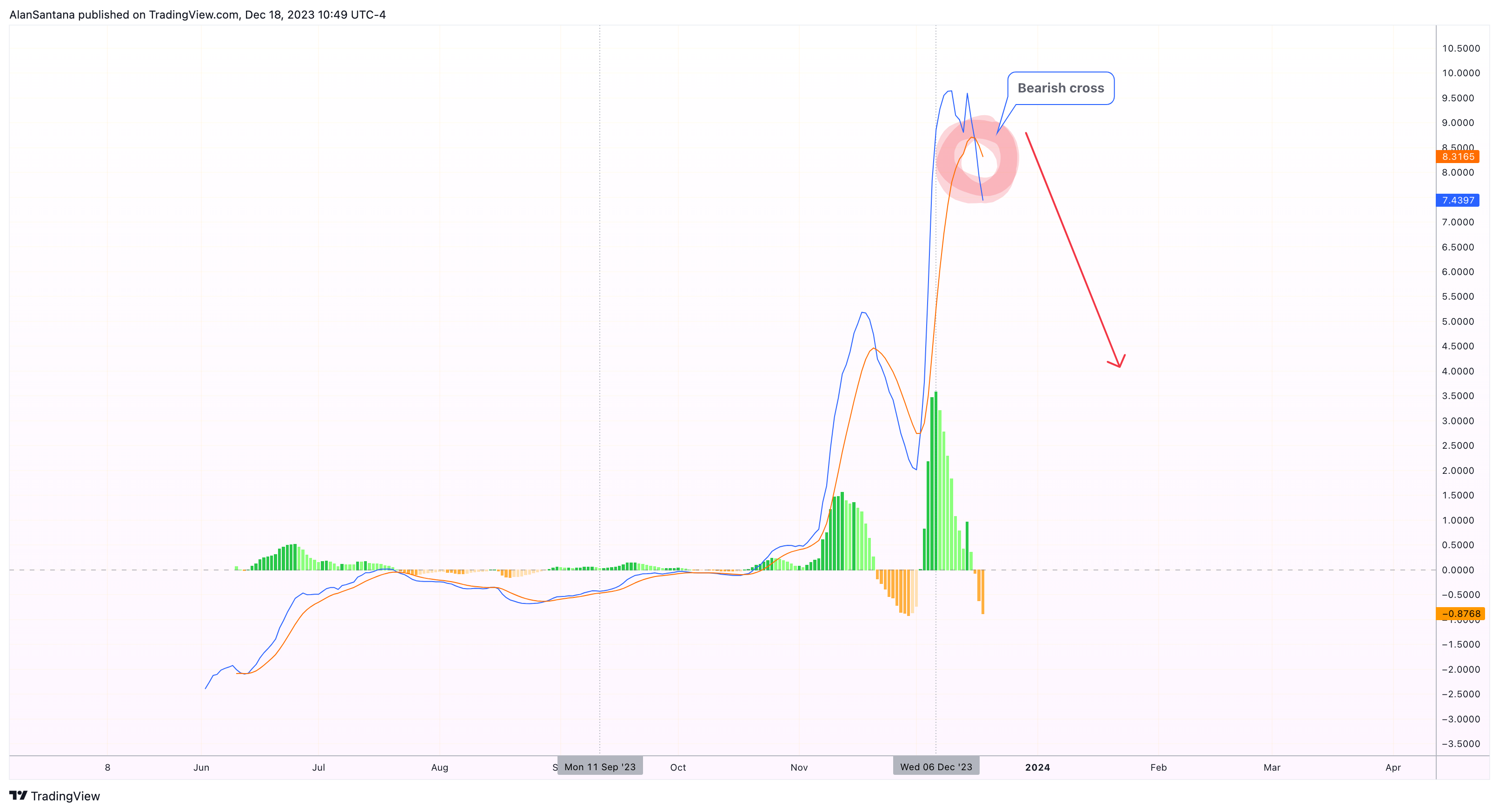 BITMART:ORDIUSDT Chart Image by MasterAnanda