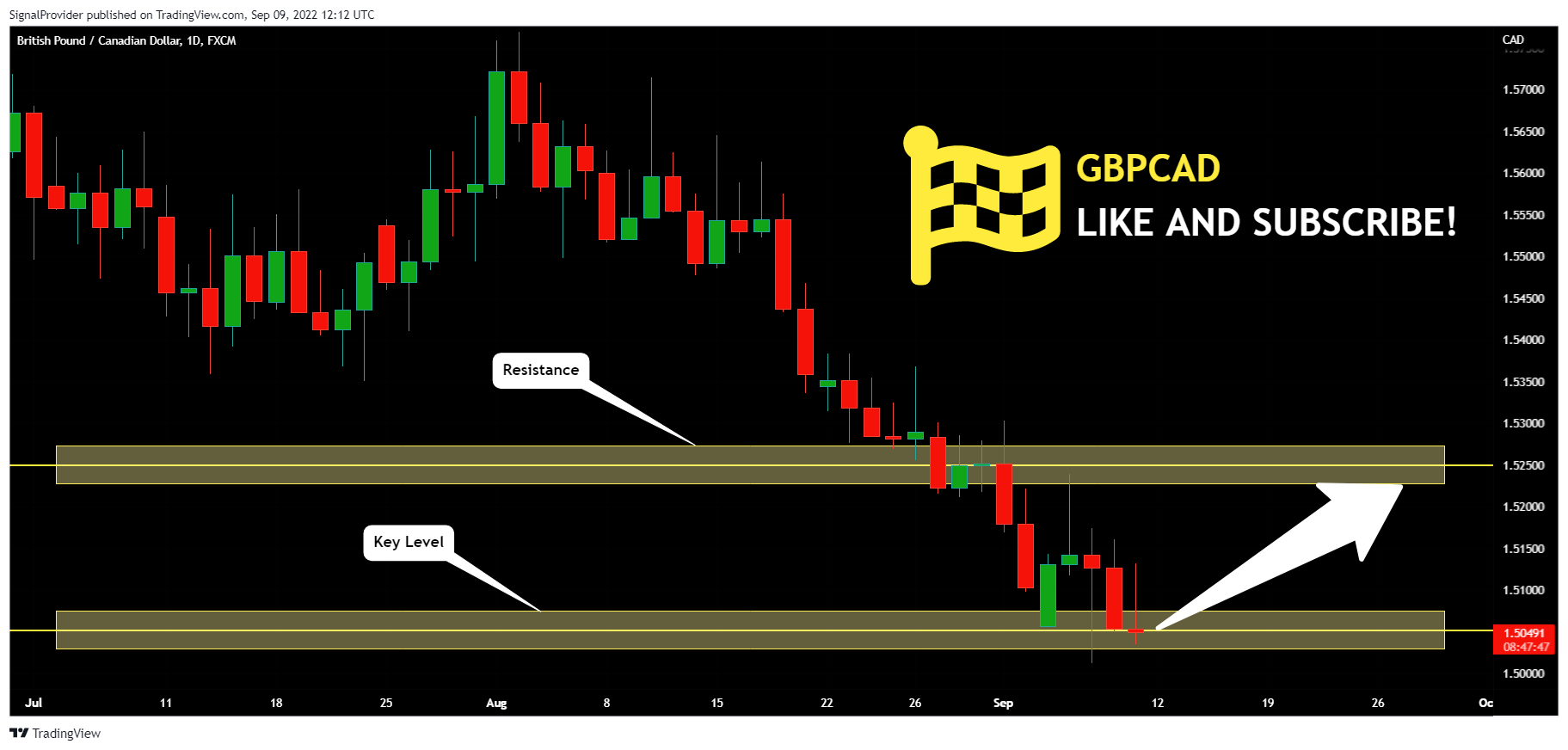 FX:GBPCAD Chart Image by SignalProvider