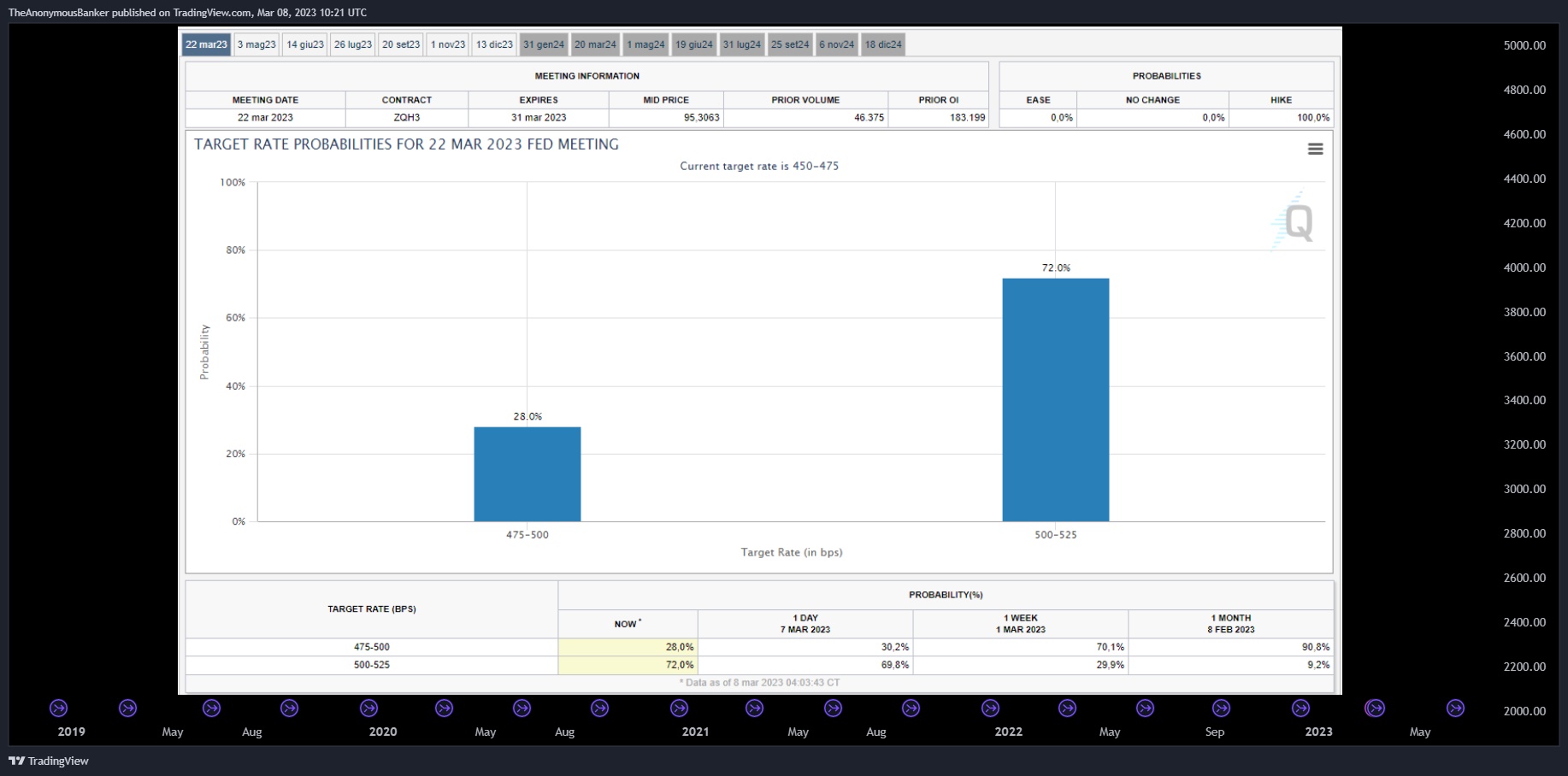 CME_MINI:ES1! Chart Image by TheAnonymousBanker
