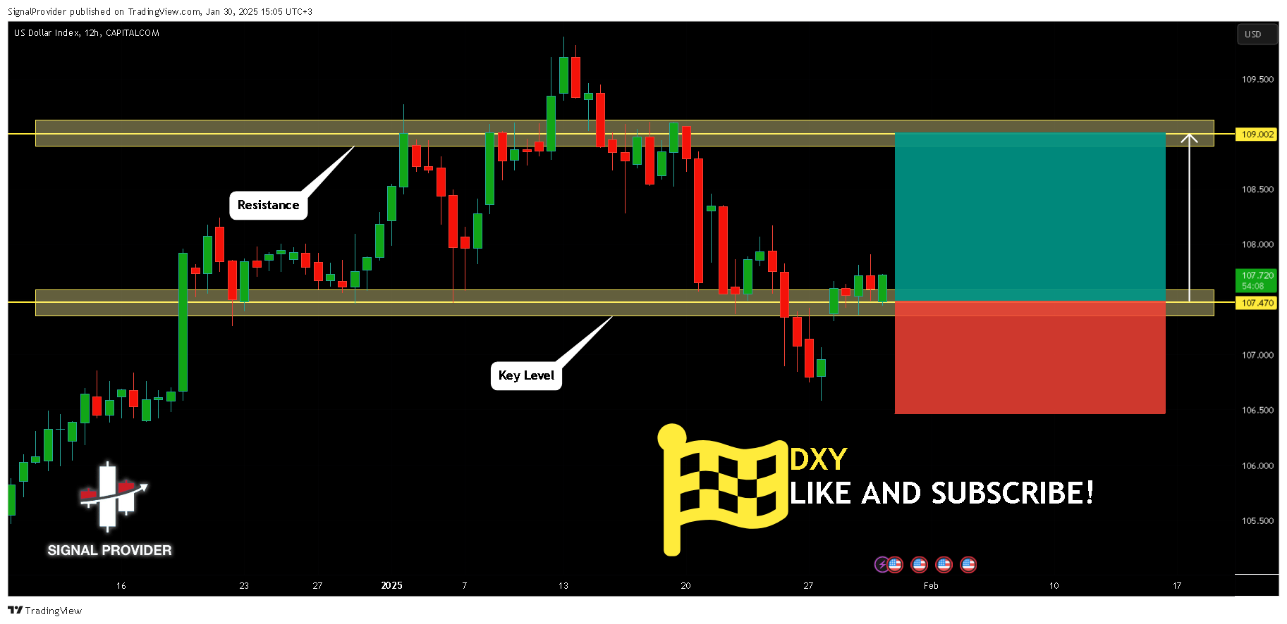 CAPITALCOM:DXY Chart Image by SignalProvider