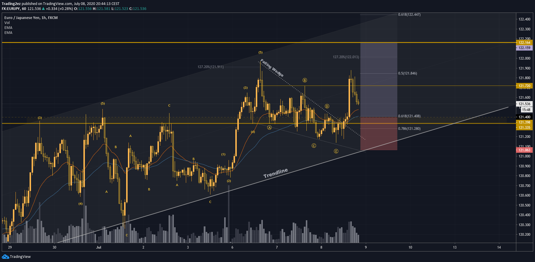  Chart Image