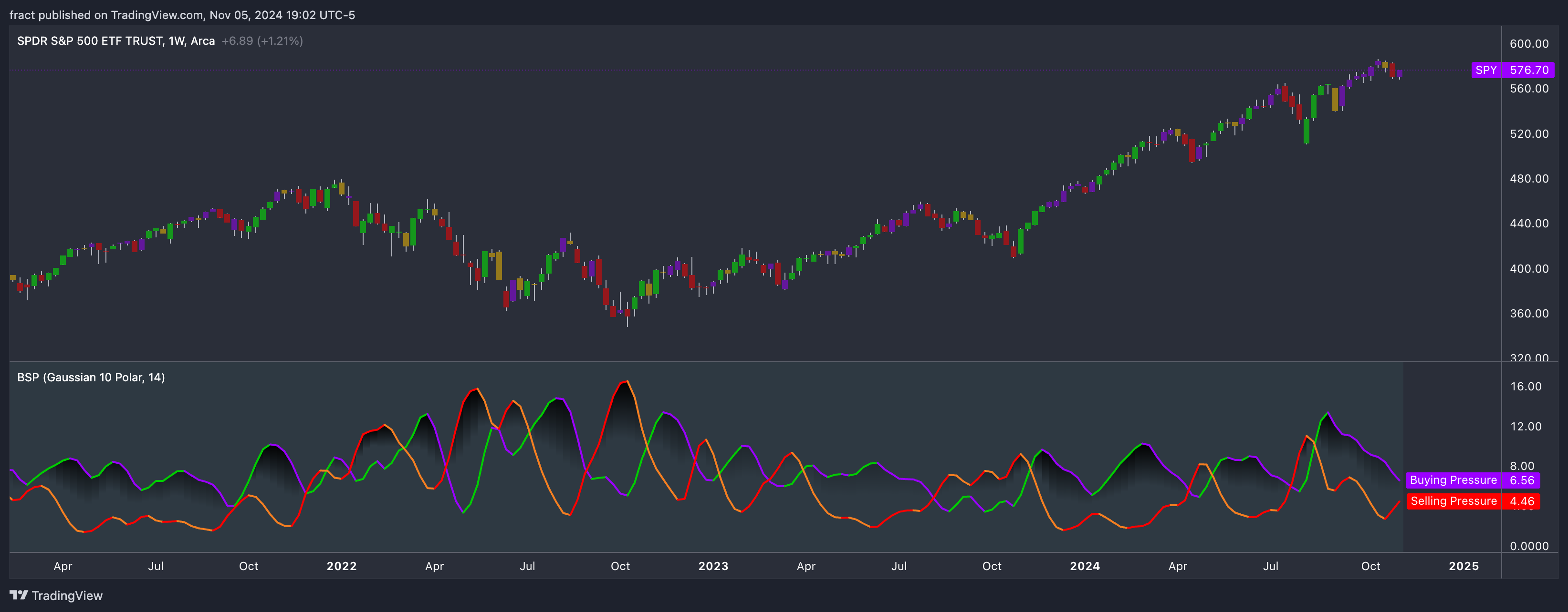 BATS:SPY Chart Image by fract